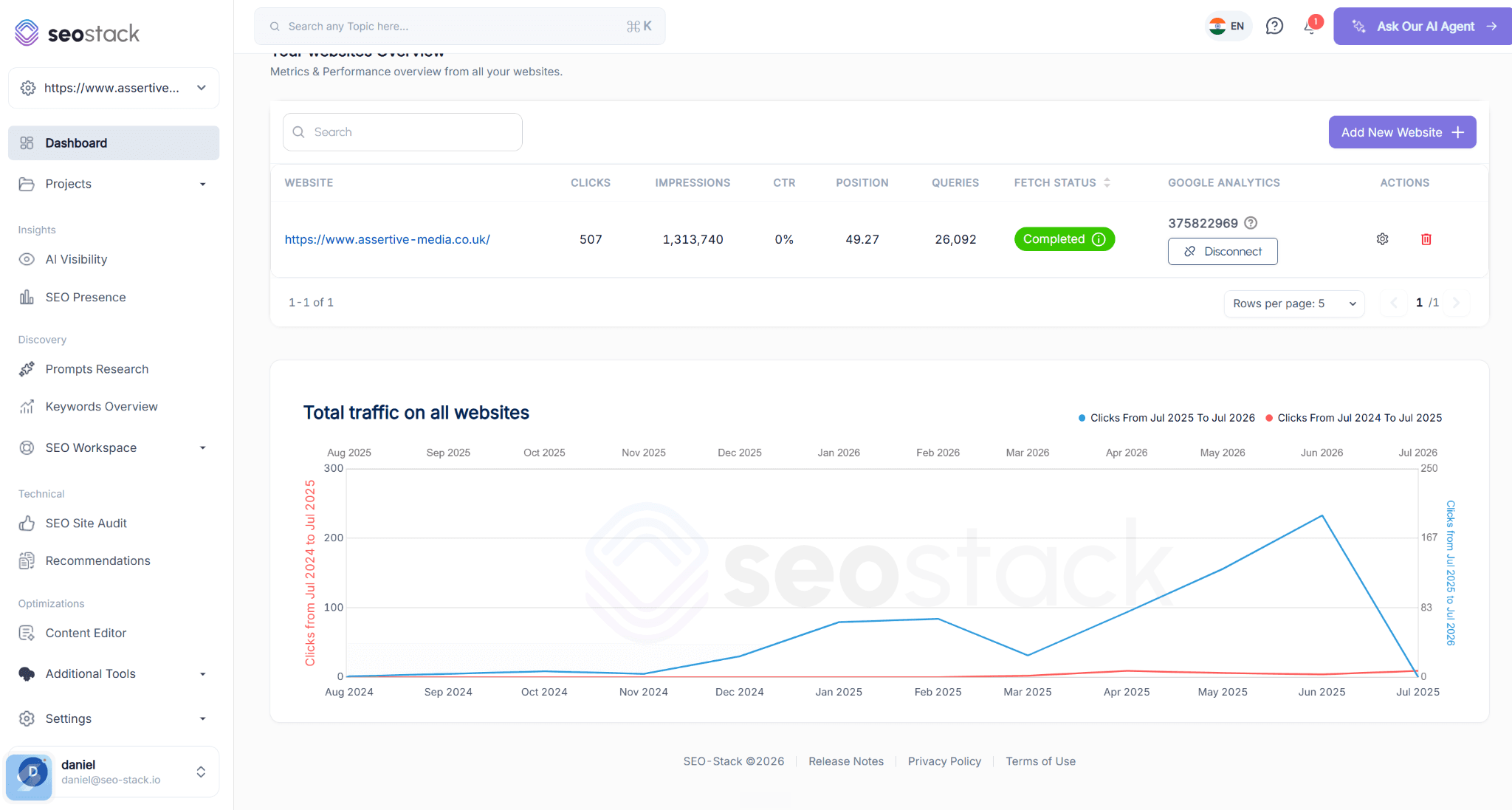 SEO Stack dashboard showing warehoused Search Console performance across websites