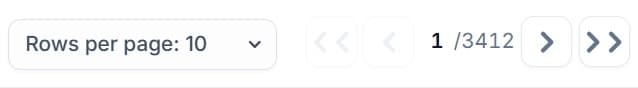 SEO Stack pagination footer reading: rows per page 10, page 1 of 3412