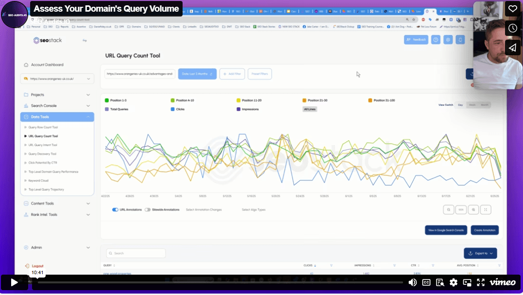 How to Assess Your Domains Served Query Volume