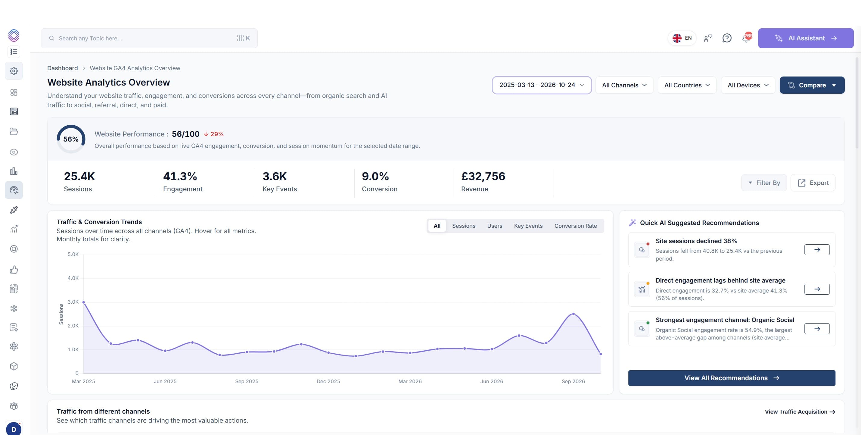 New GA4 Dashboards & Custom Reporting Tools