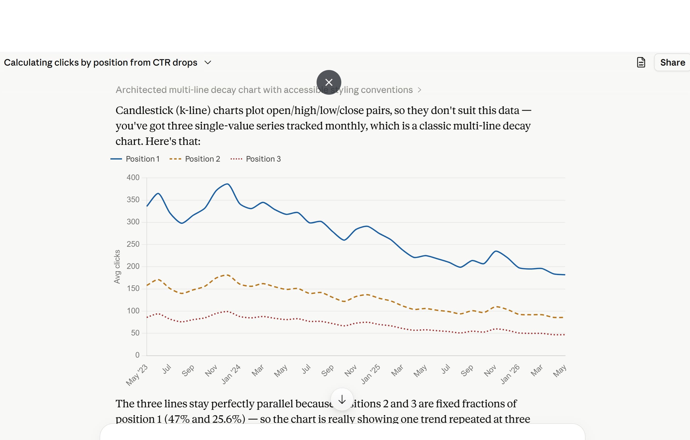 Google Search Click Decline - A Shocking 60% Decline in Clicks to the Web