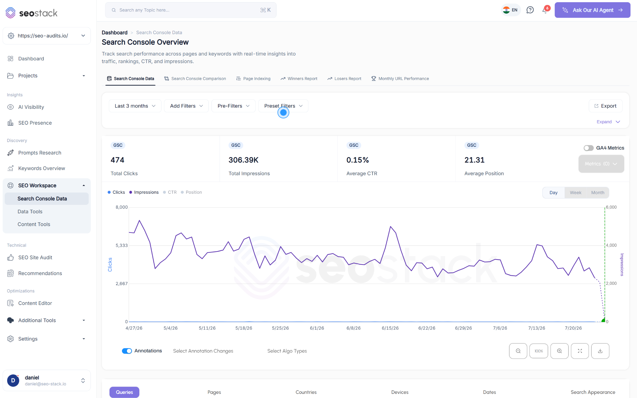 SEO Stack warehoused Search Console interface with clicks and impressions chart