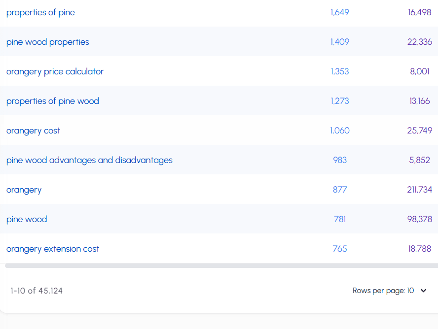 Data export interface showing unlimited row exports