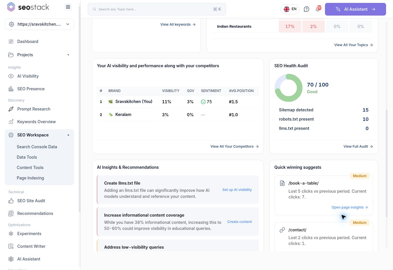 AI competitor summary, SEO health checks and recommendations, with a page-level lost-click suggestion.