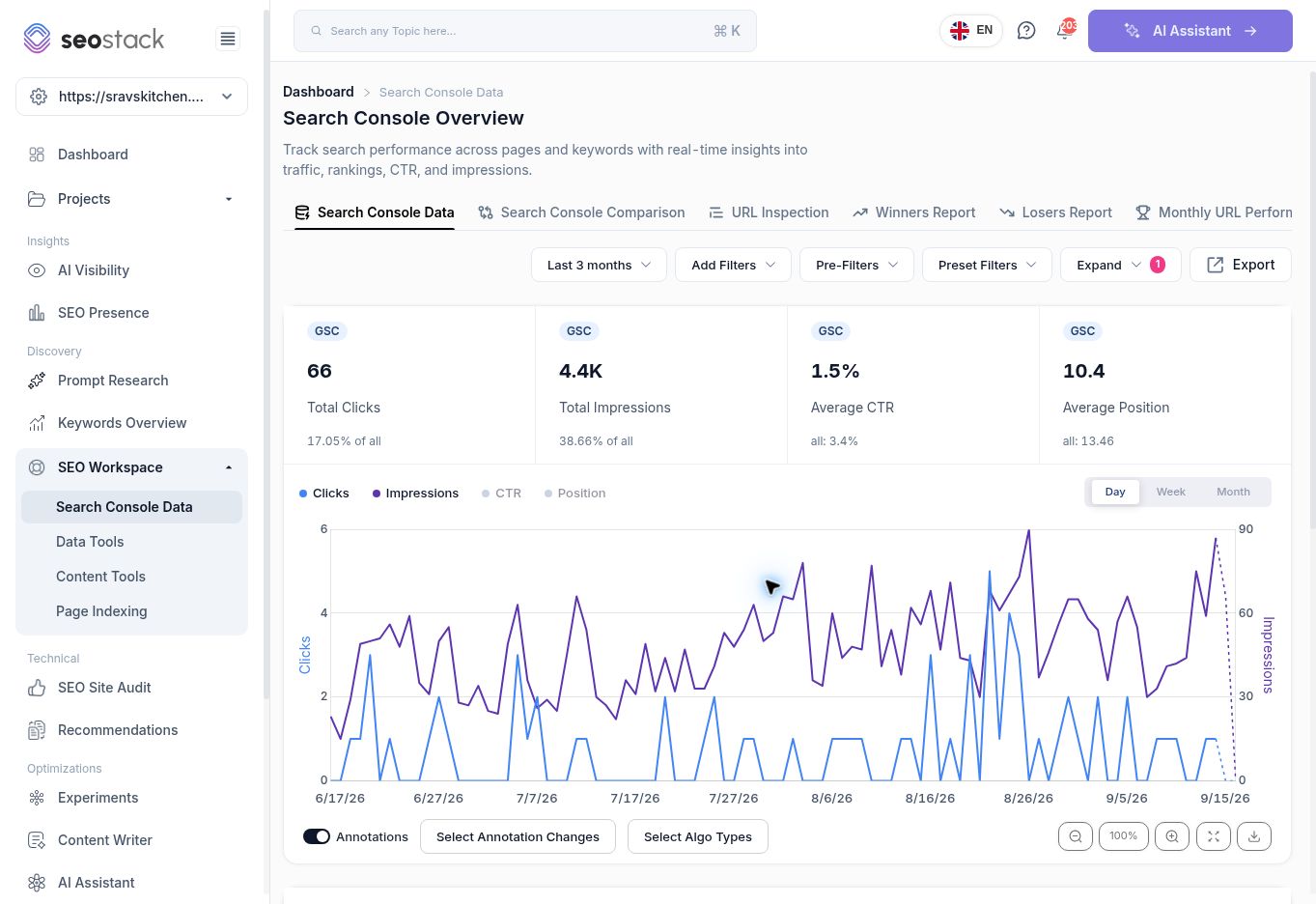 Search Console Data after applying a query segment.
