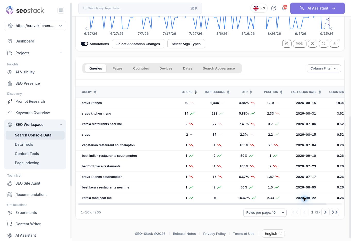 Queries returned after selecting the menu page.