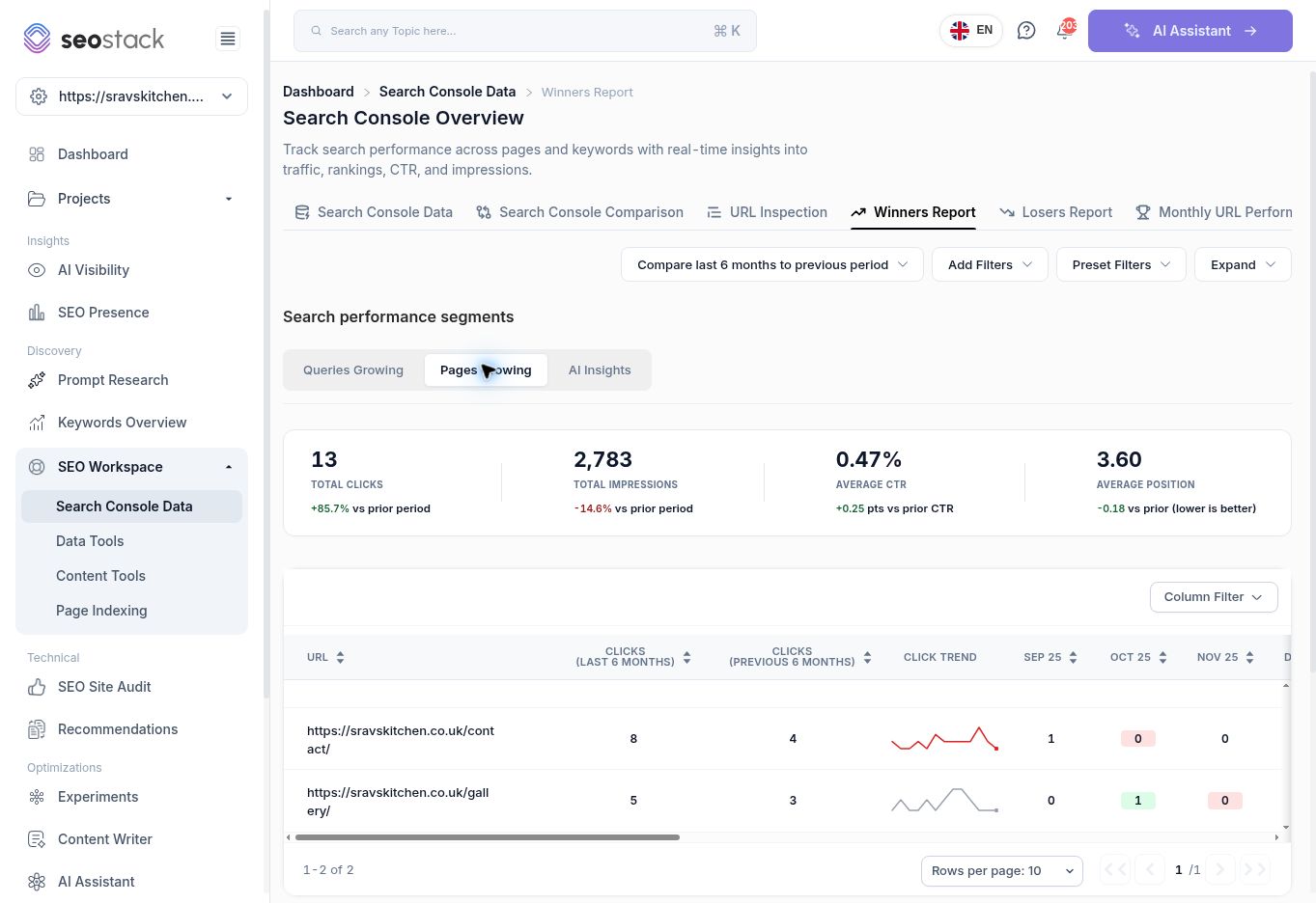 Winners Report with Pages Growing selected.
