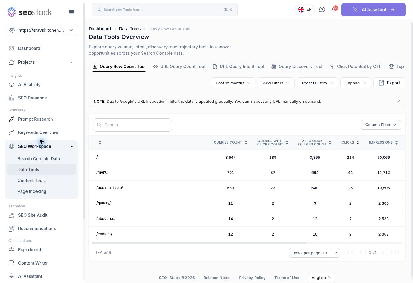 Query Row Count Tool with page-level query counts.