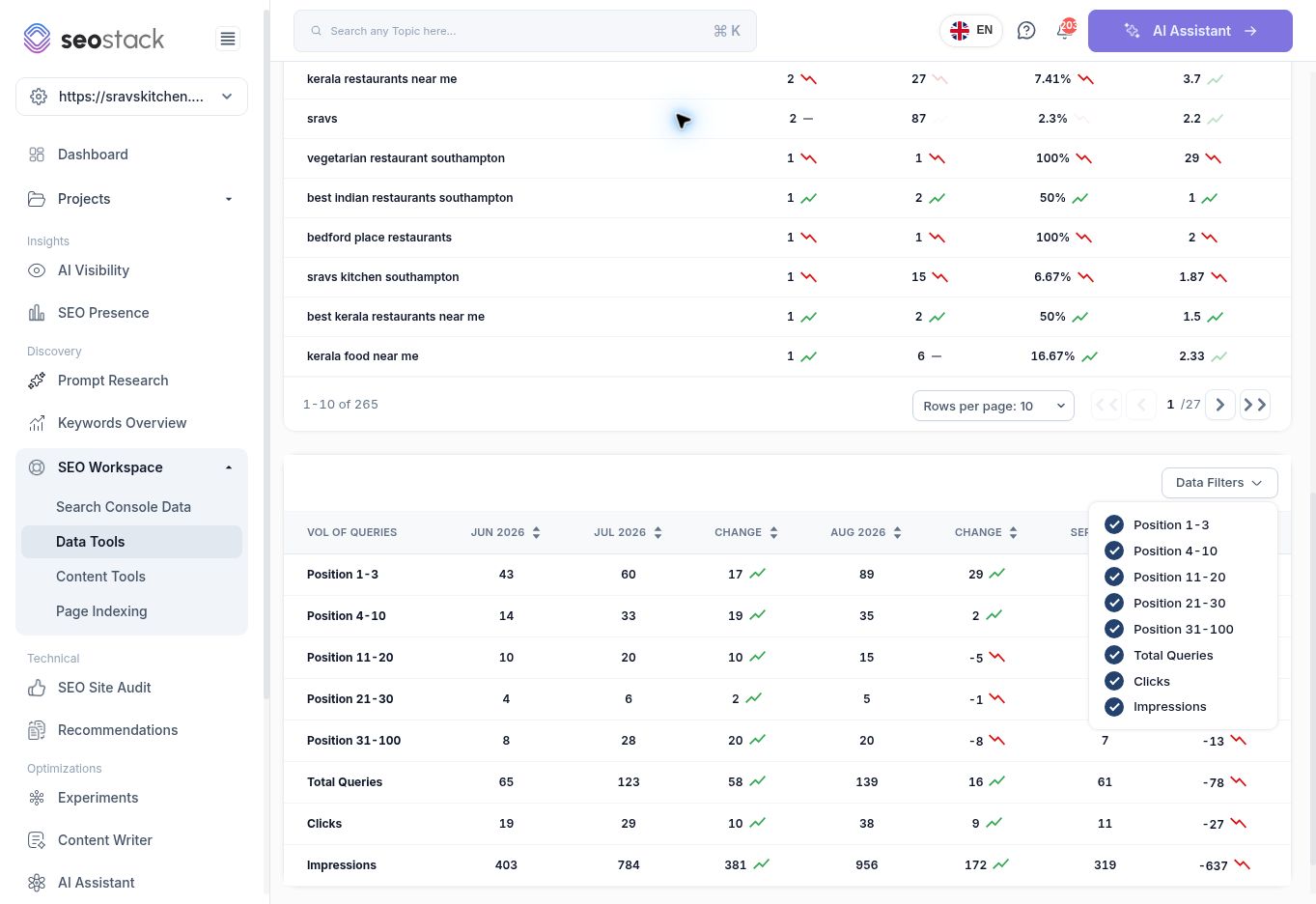 URL Query Count monthly data table with Data Filters open.
