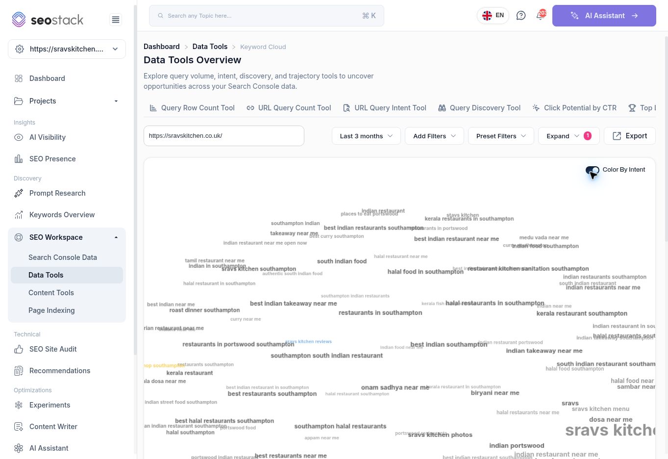 Keyword Cloud for the reviewed homepage.