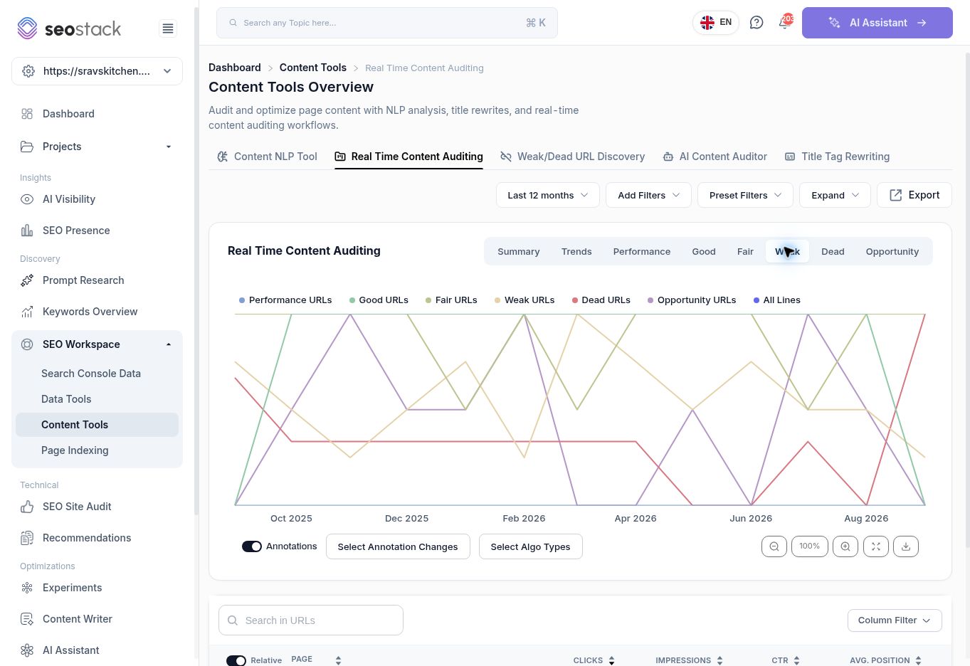 Weak segment in Real Time Content Auditing.