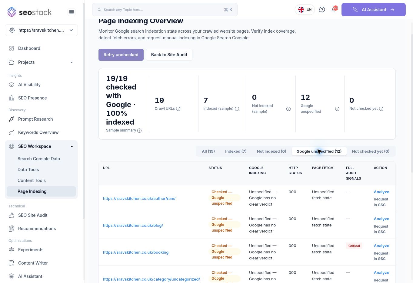 Indexing report filtered to Google-unspecified URLs.