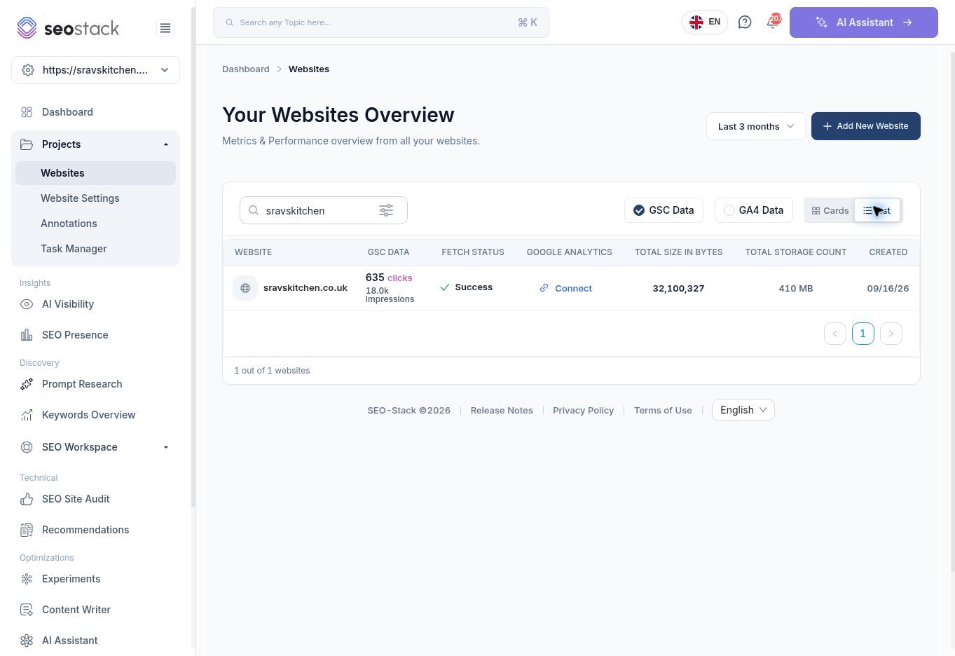 Websites filtered to one property in List view.