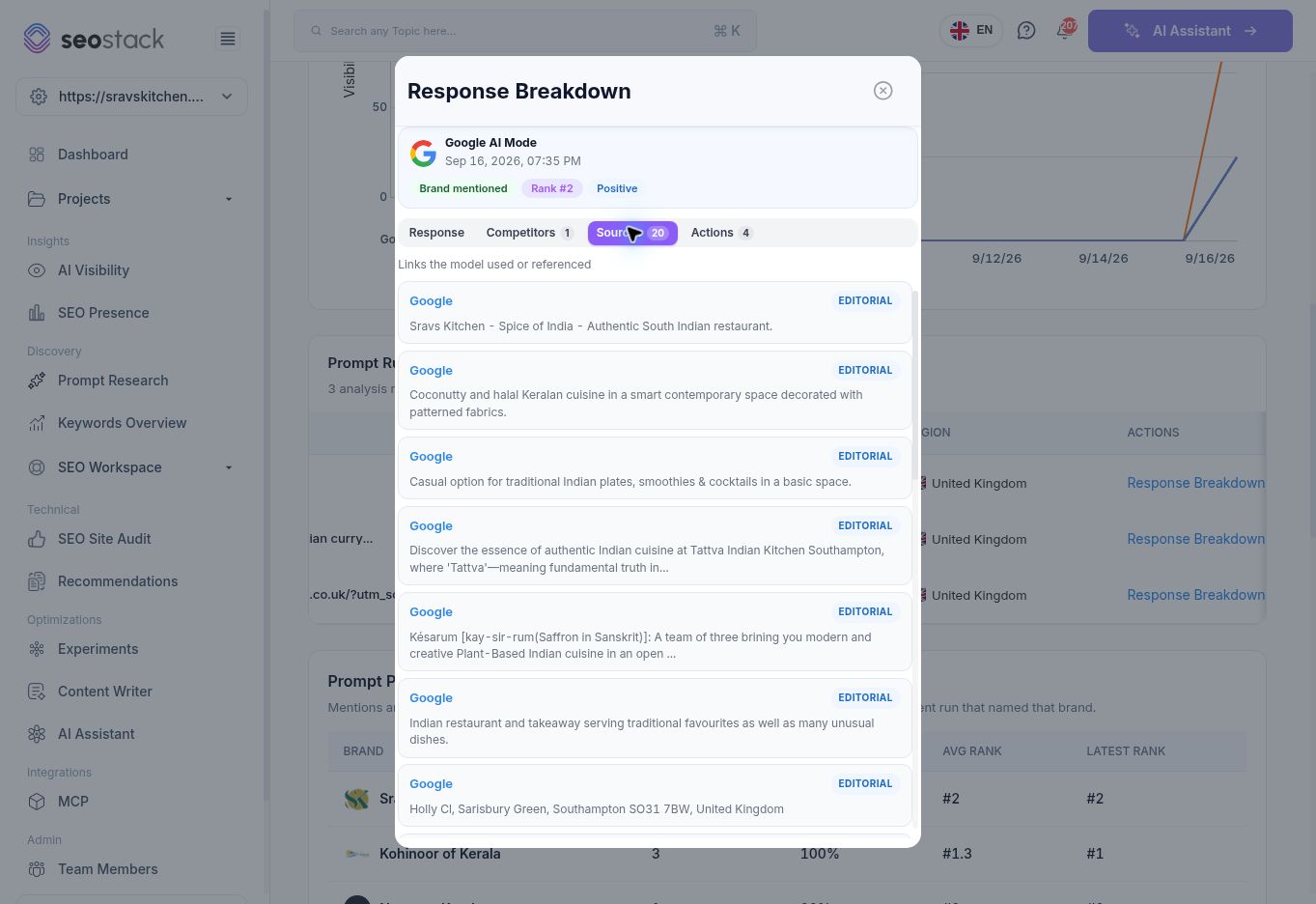 Sources tab inside an individual Response Breakdown.