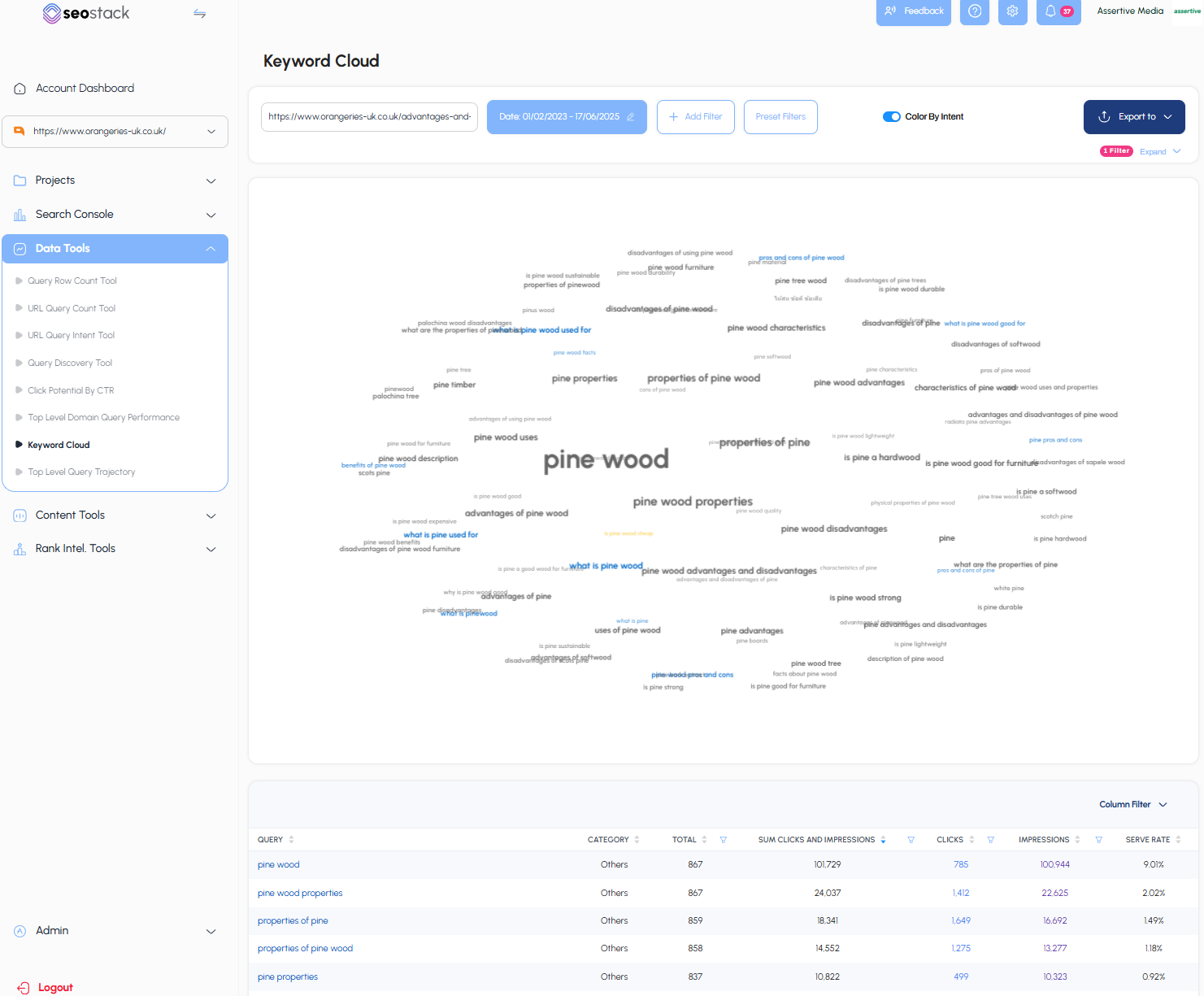 Complete Keyword Cloud Interface
