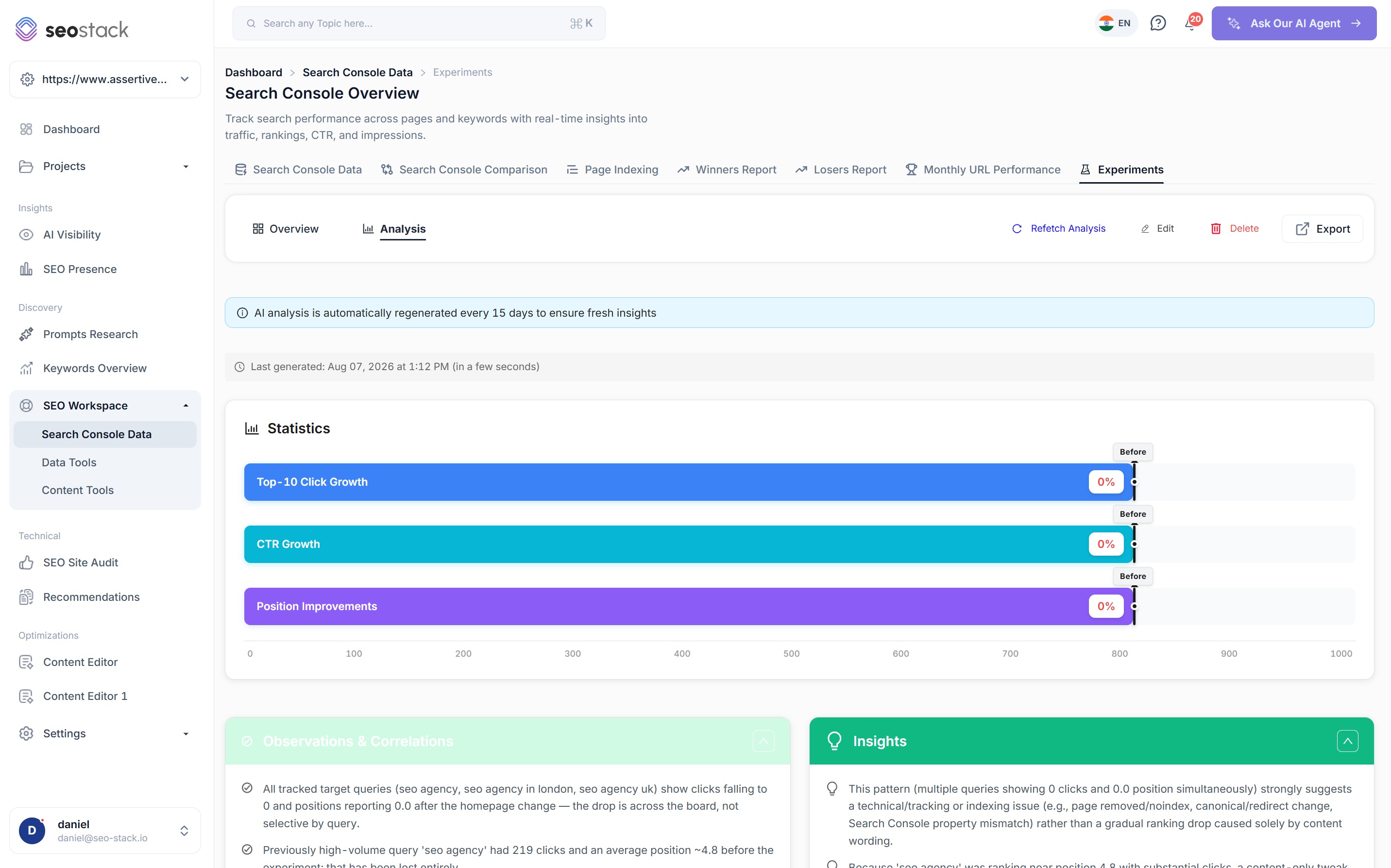 The Analysis tab of a running experiment in SEO Stack, showing statistics with before markers, observations and insights