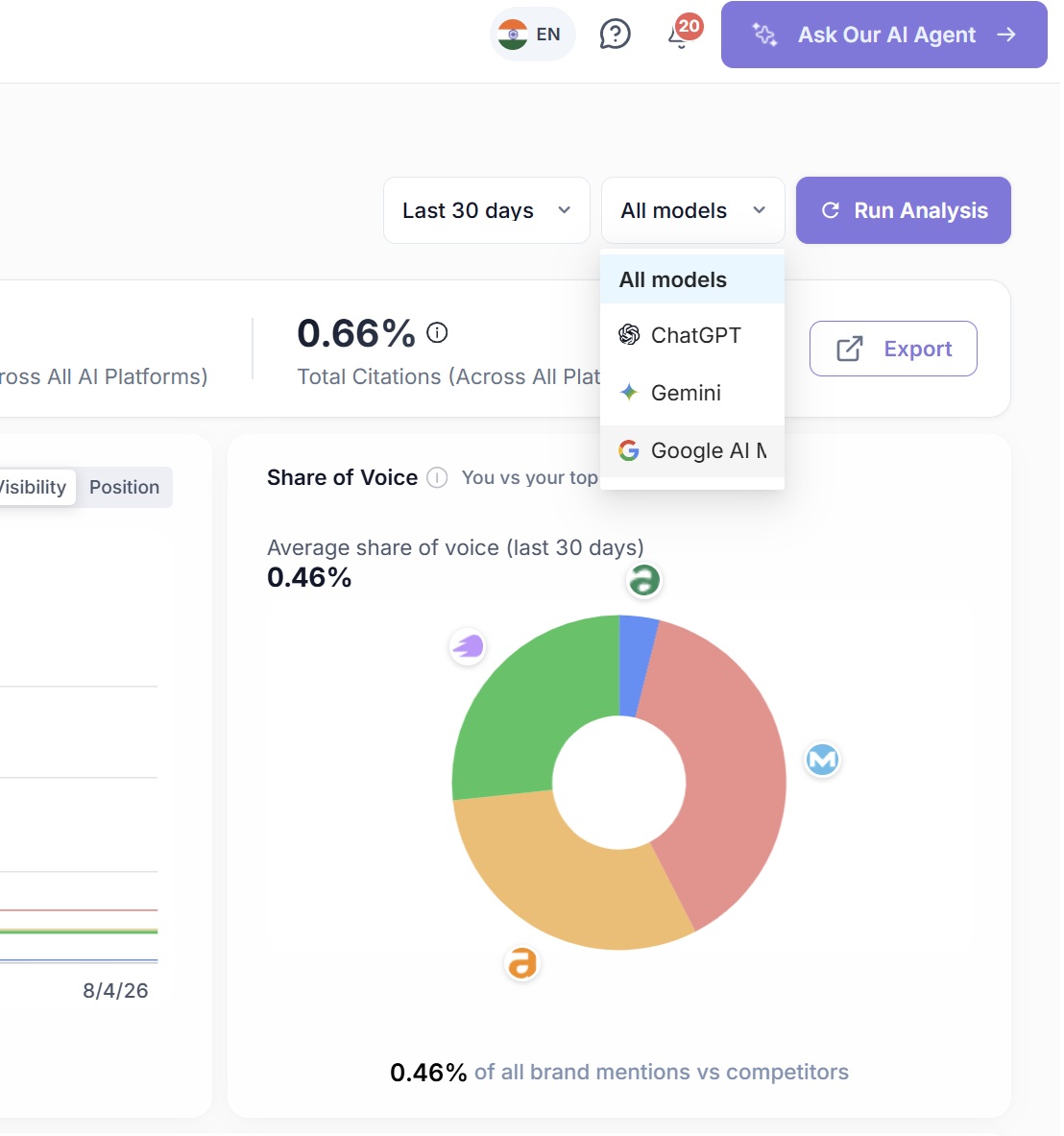 Model selector in SEO Stack open on All models, listing the tracked AI platforms alongside the share of voice donut