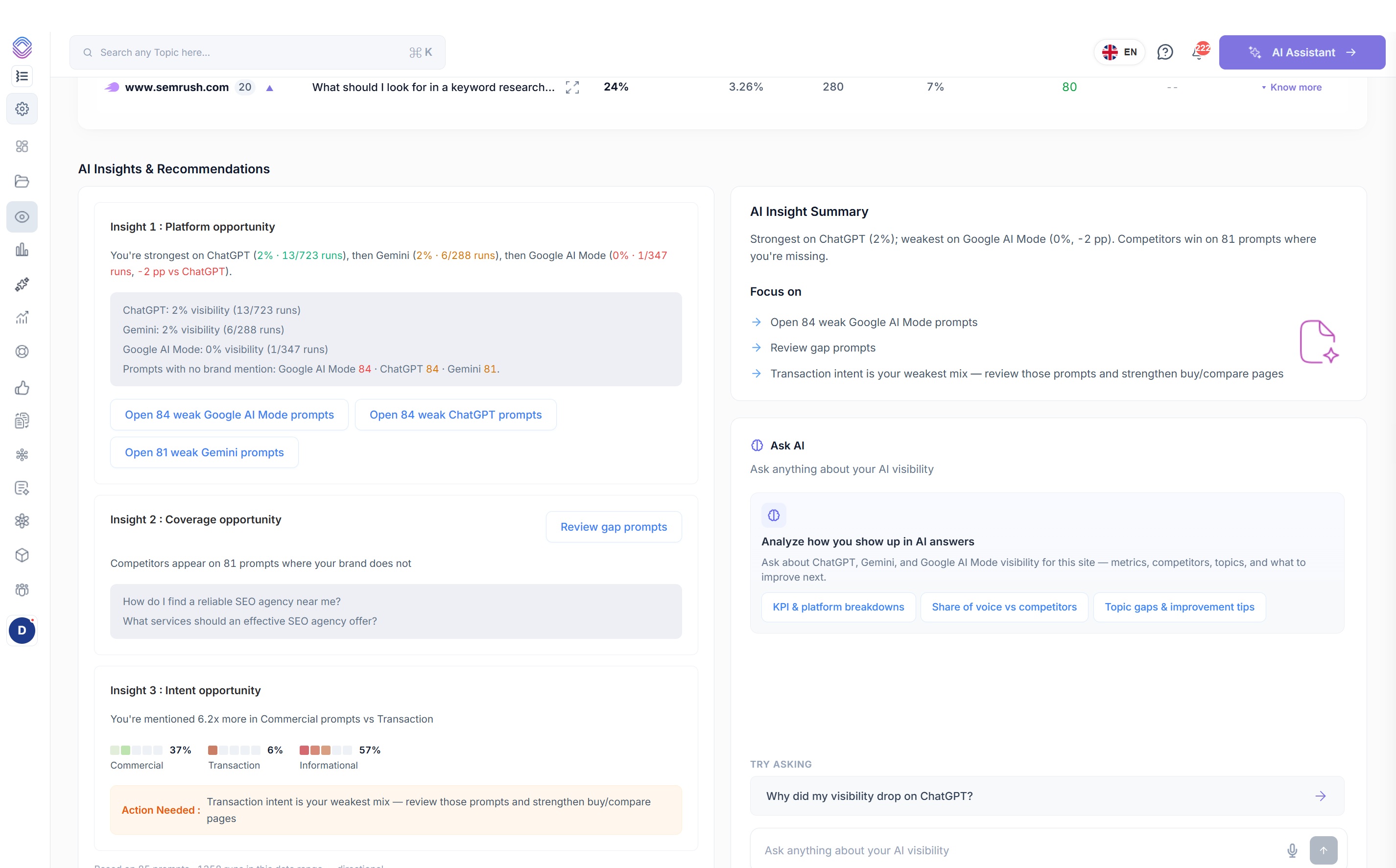 AI Insights and Recommendations in SEO Stack with platform, coverage and intent opportunities, an AI Insight Summary and an Ask AI panel