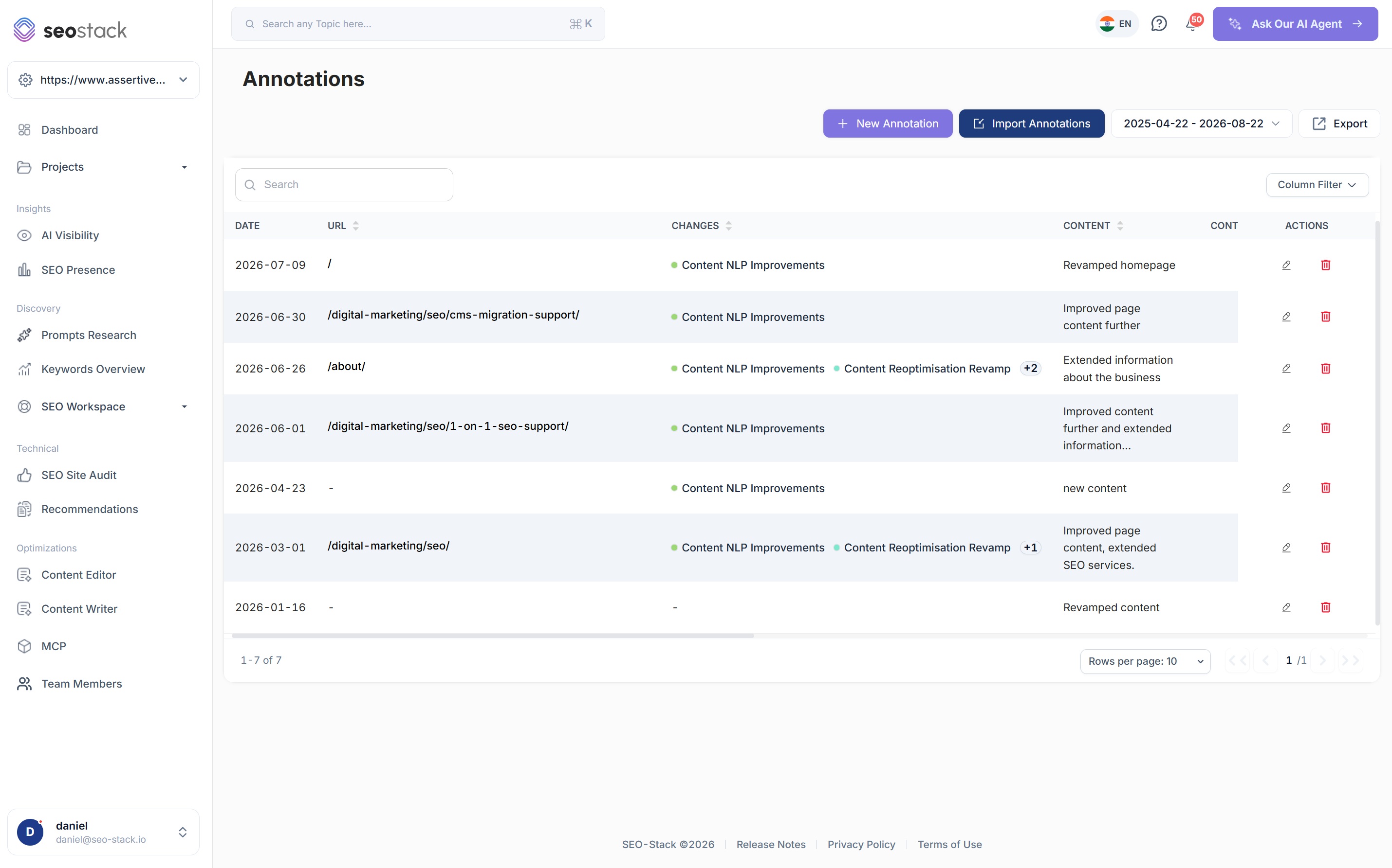The annotations table in SEO Stack with date, URL, change types and description columns, and new annotation, import and export controls