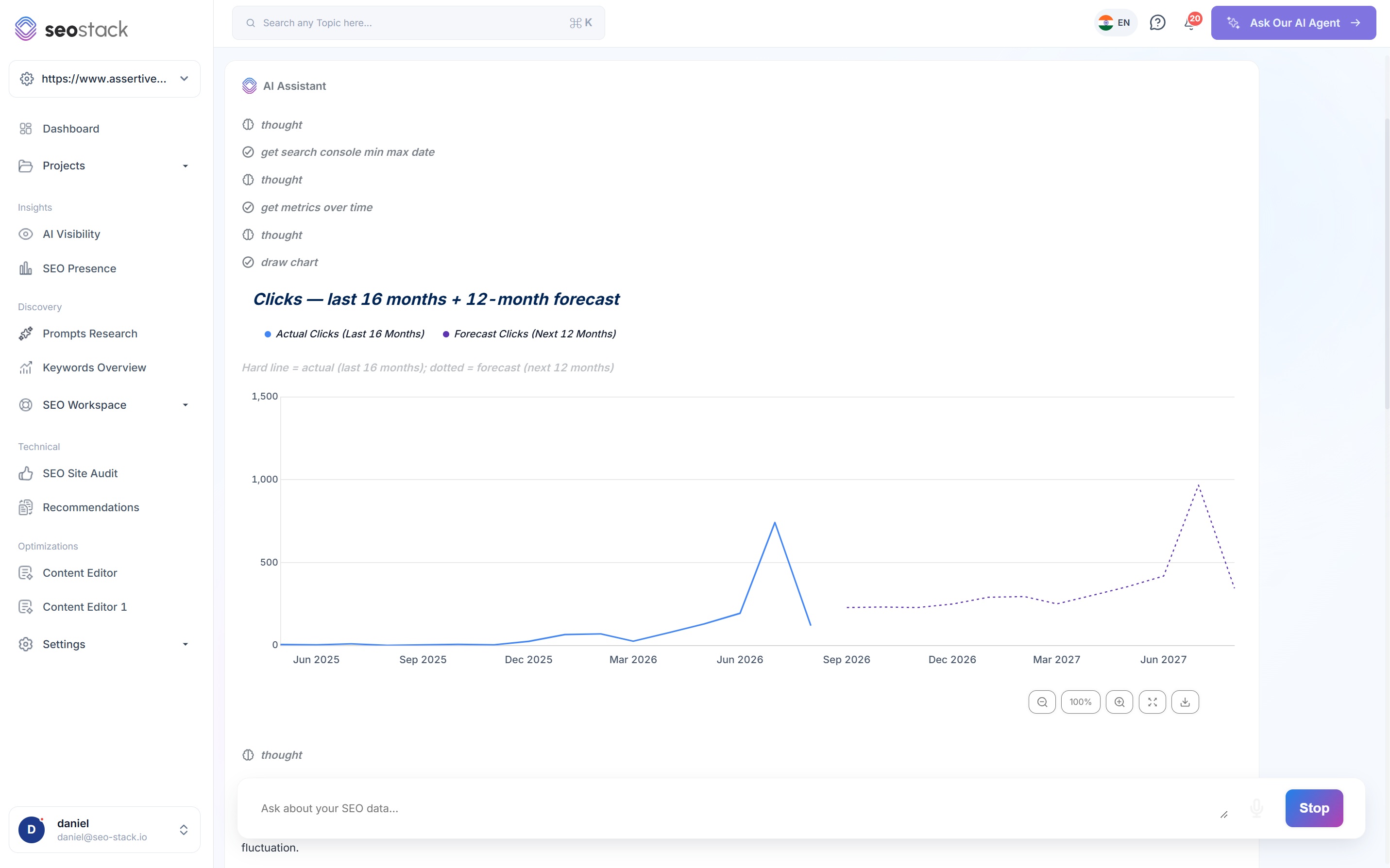 Click forecasting in SEO Stack showing 16 months of actual clicks and a 12 month forecast on one chart