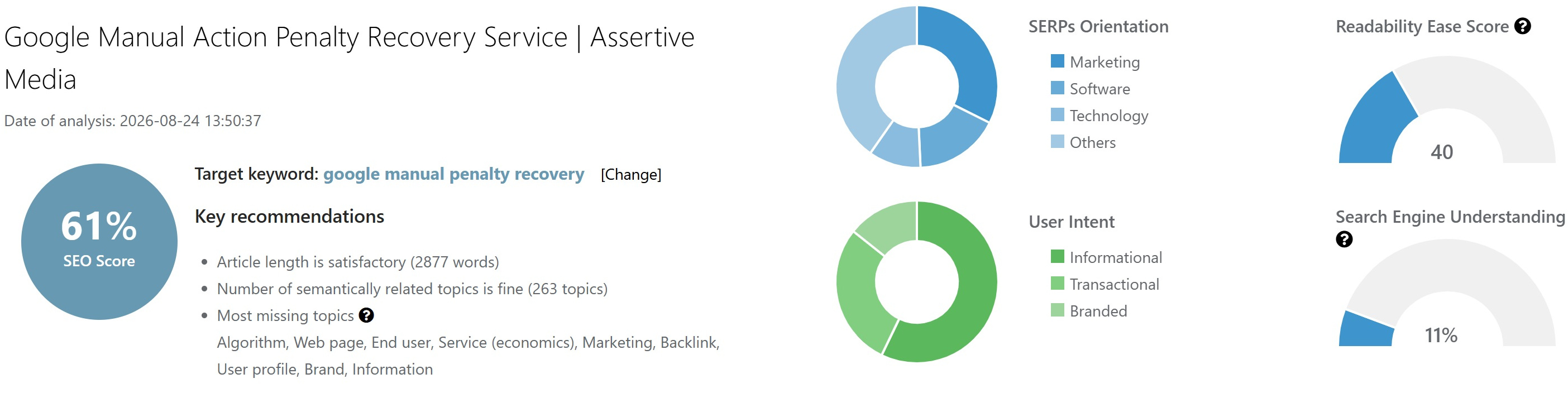 The header of an NLP brief in SEO Stack with a 61 percent SEO score, key recommendations, SERP orientation and user intent donuts, a readability score of 40 and a search engine understanding score of 11 percent