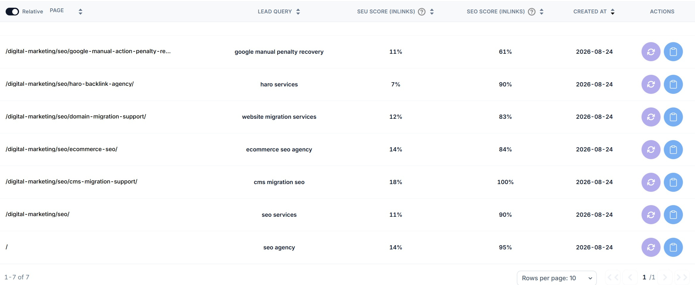The Content NLP tool table in SEO Stack listing seven audited pages with their lead query, search engine understanding score and SEO score
