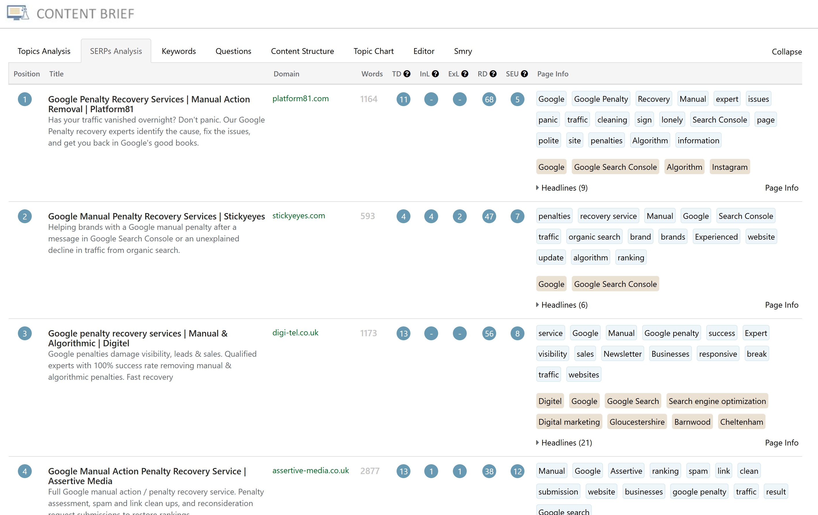 The SERP analysis tab in an NLP brief in SEO Stack showing ranking pages with word counts, topical density, link counts and detected topics