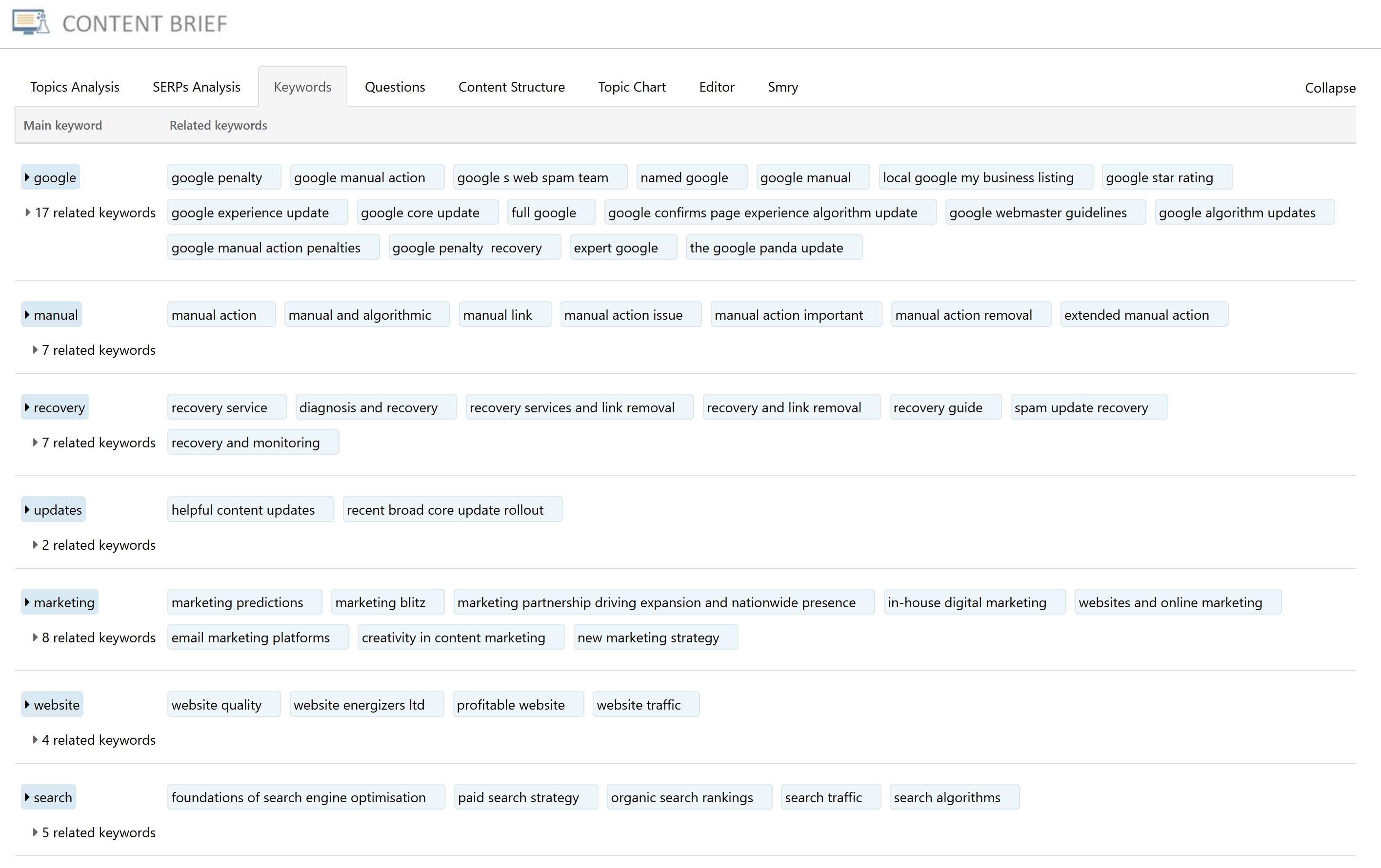 The keywords tab in an NLP brief in SEO Stack with main keywords and their related keyword groups