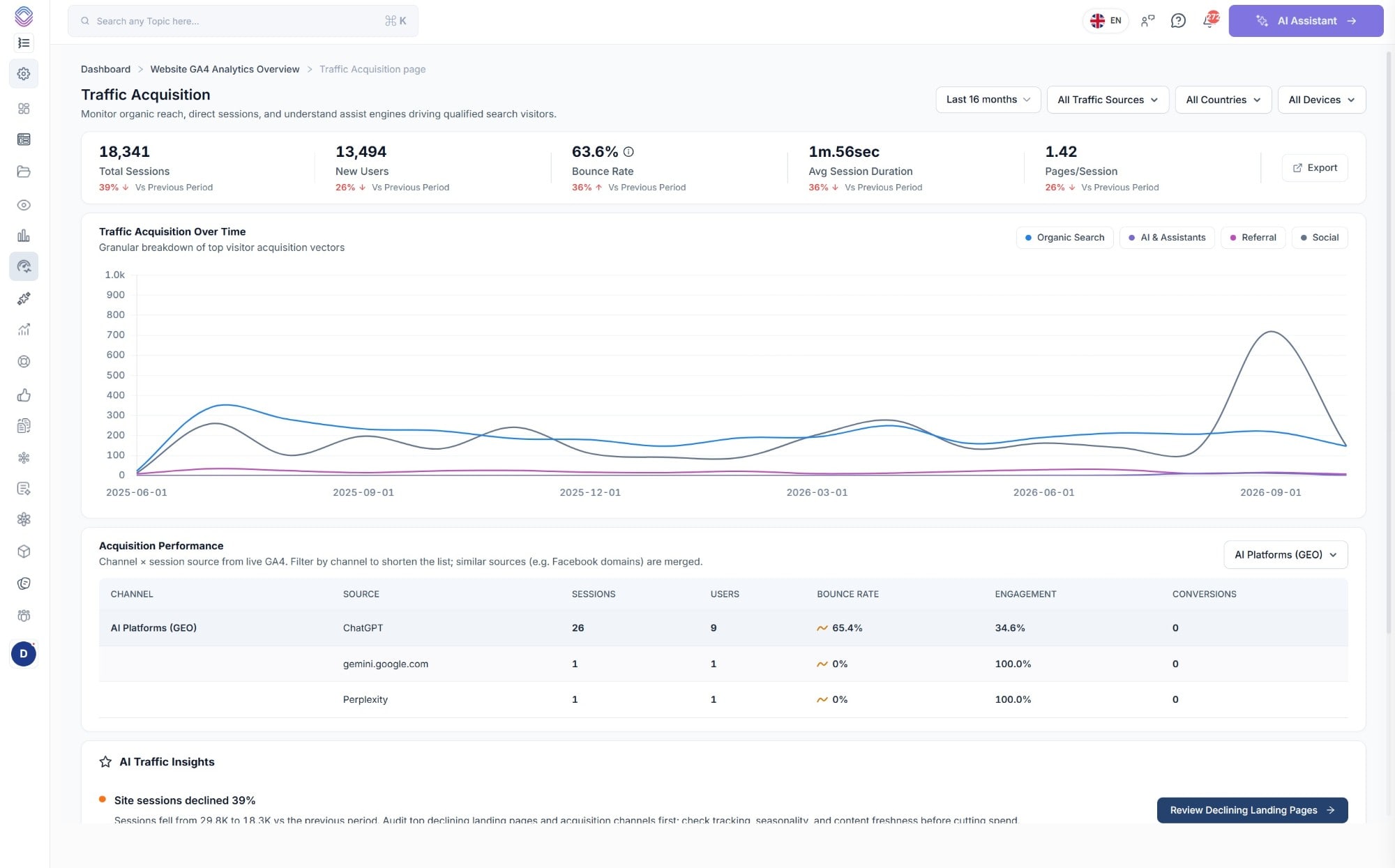 Traffic acquisition in SEO Stack filtered to AI Platforms (GEO), showing ChatGPT, gemini.google.com and Perplexity with their sessions, users, bounce rate and engagement