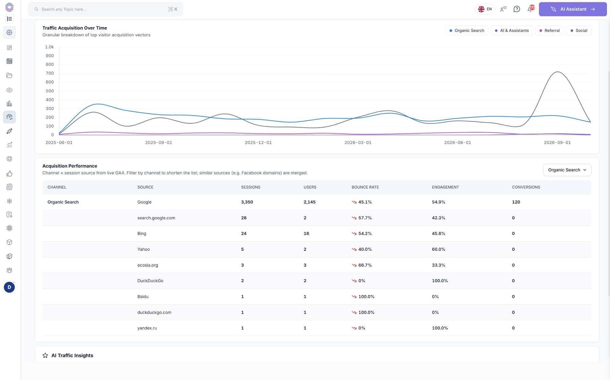 Acquisition performance filtered to organic search in SEO Stack, listing Google, Bing, Yahoo, ecosia.org, DuckDuckGo, Baidu and yandex.ru with sessions, users, bounce rate and engagement