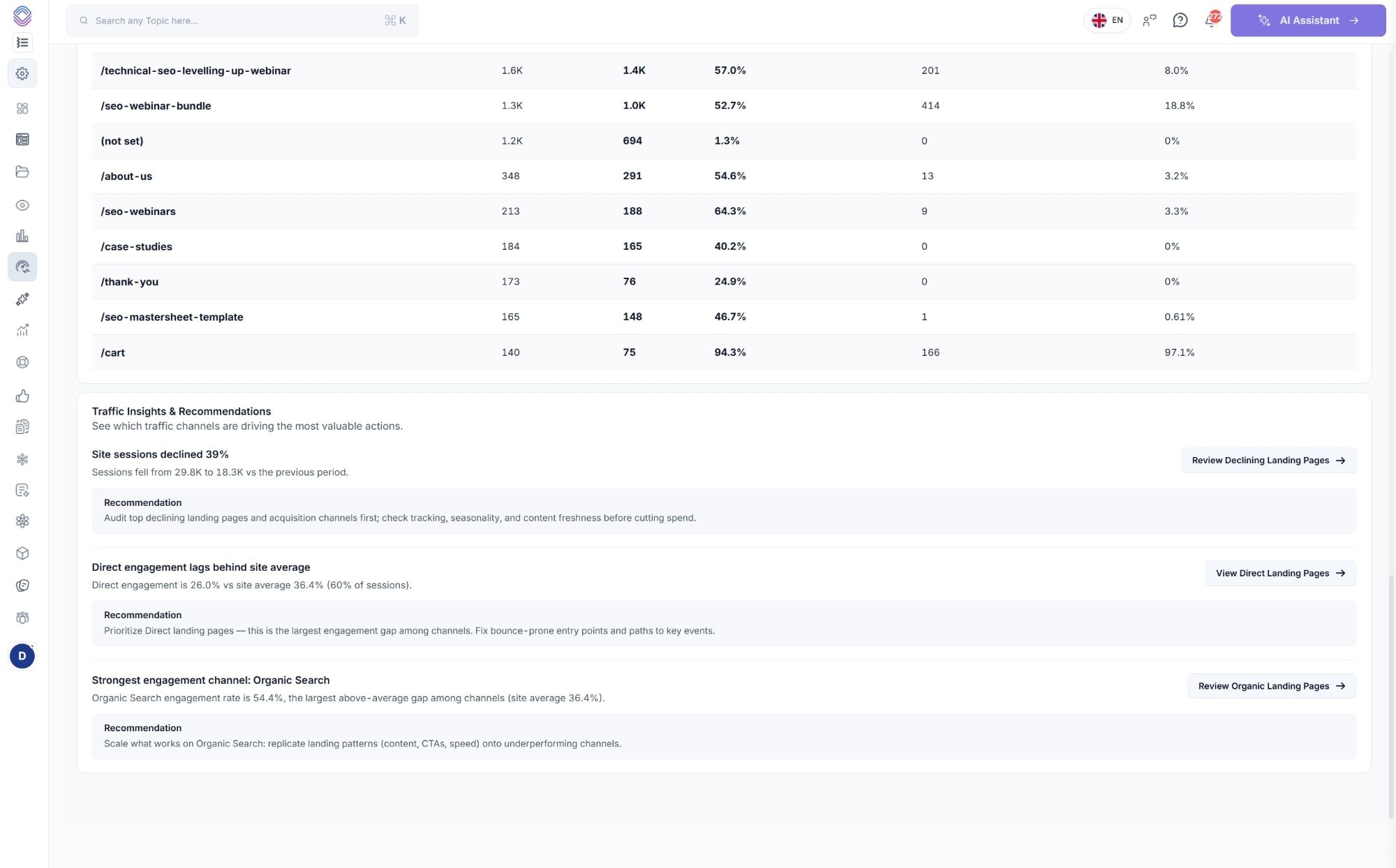 Traffic insights and recommendations under a landing page table in SEO Stack, each with a written recommendation and a link through to the relevant landing pages