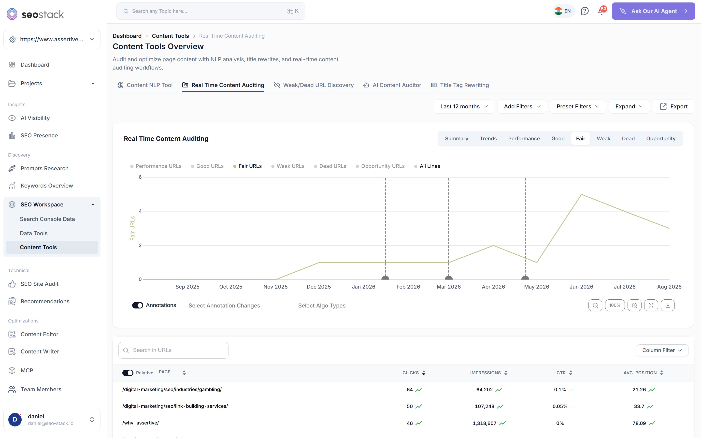 The fair band view in SEO Stack with its own trend line and a table of URLs showing clicks, impressions, CTR and average position