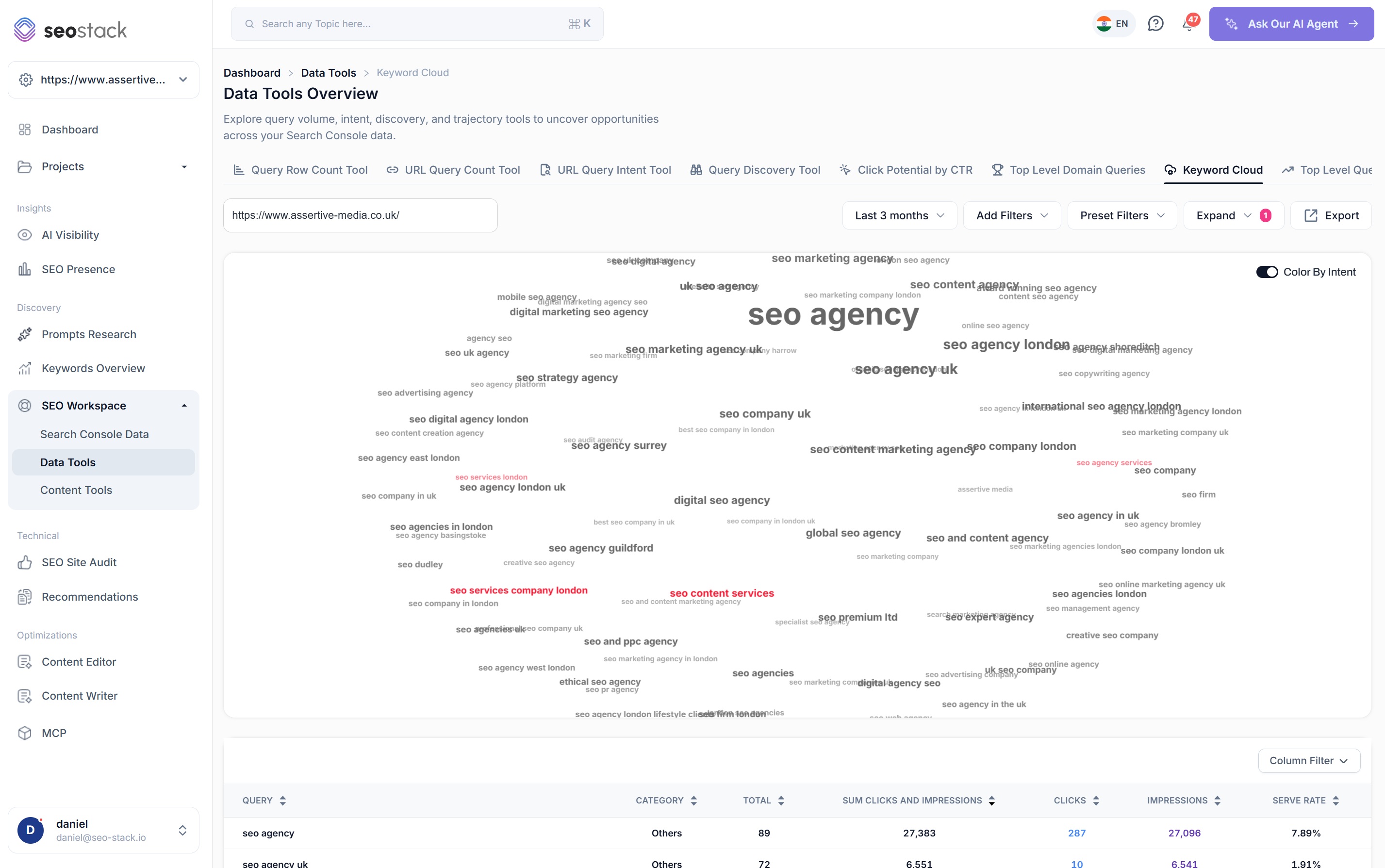 The Keyword Cloud in SEO Stack with served queries sized by serve rate and the data table below