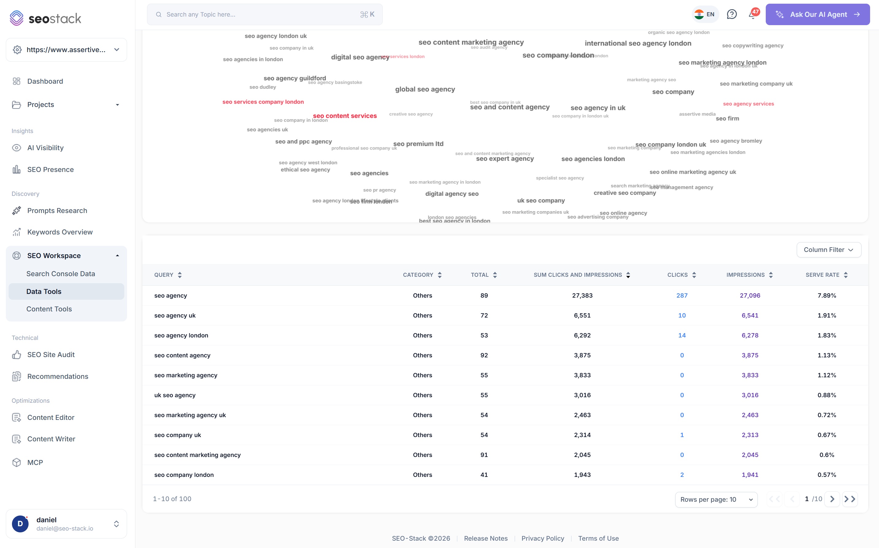 The Keyword Cloud in SEO Stack scrolled to show the full cloud alongside the underlying serve rate table