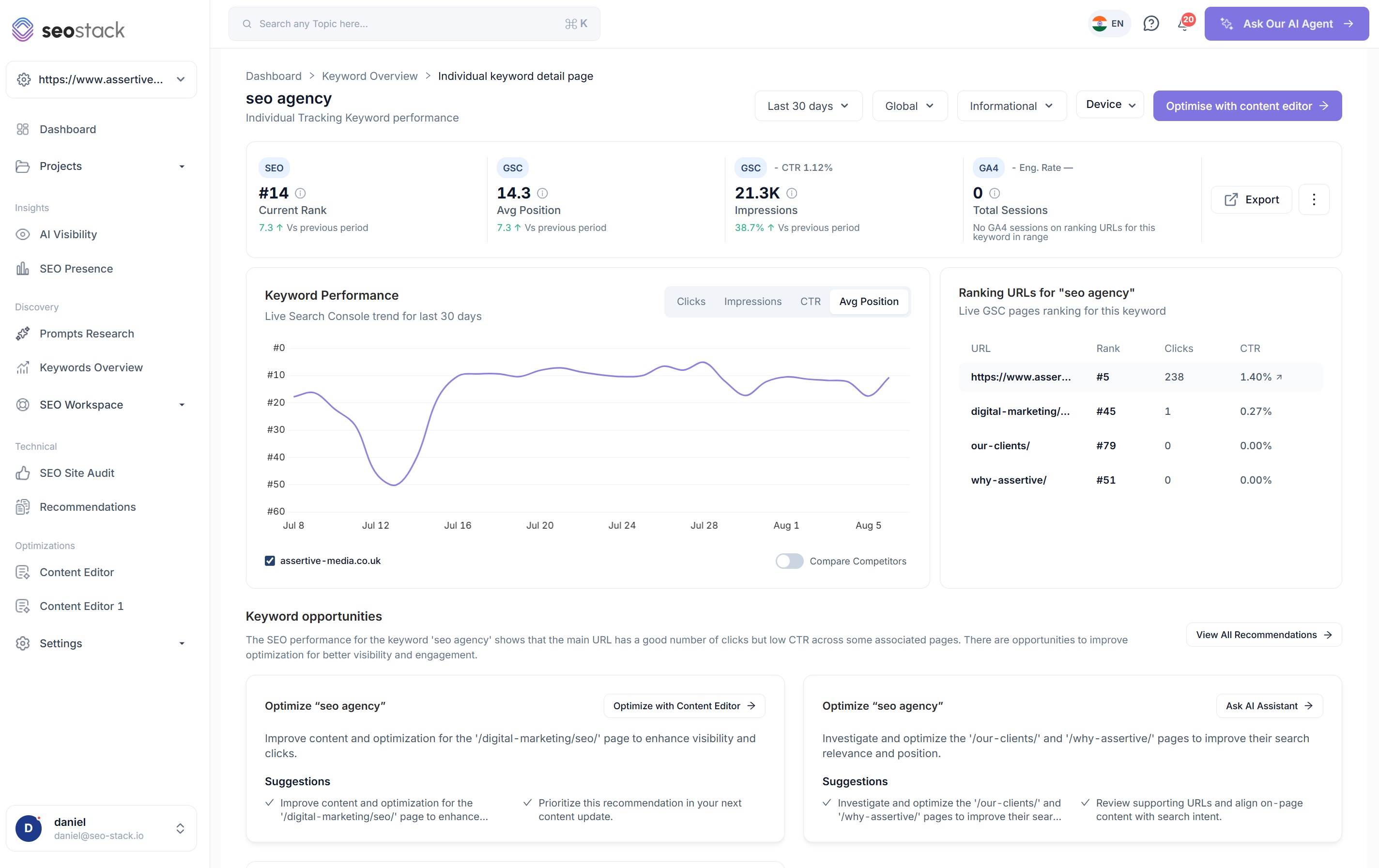 Individual keyword page in SEO Stack showing position over time, ranking URLs and keyword opportunities