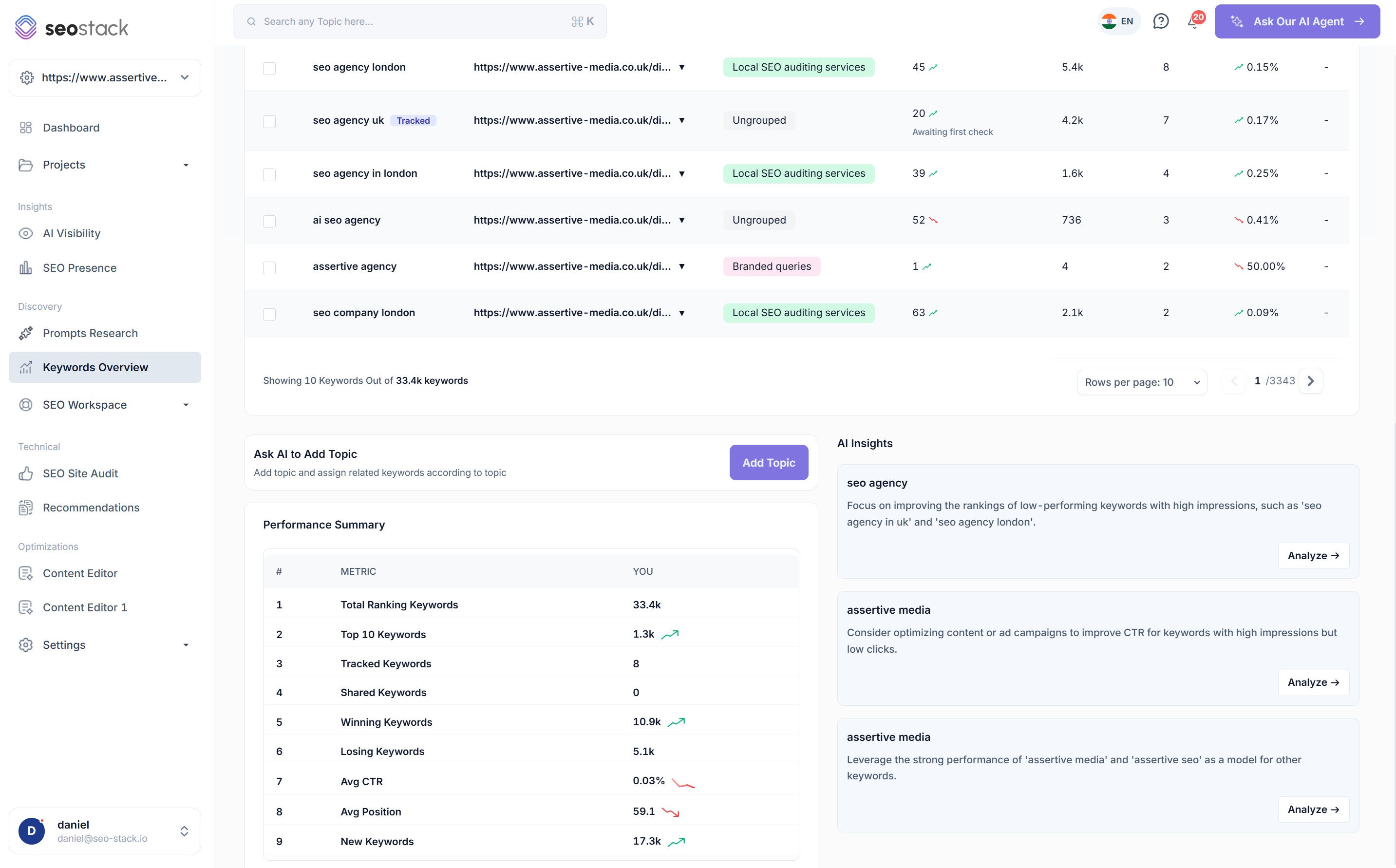 Ask AI to add topic, performance summary and AI Insights panels in the SEO Stack keyword overview