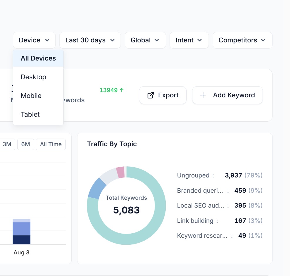 Device filtering in SEO Stack