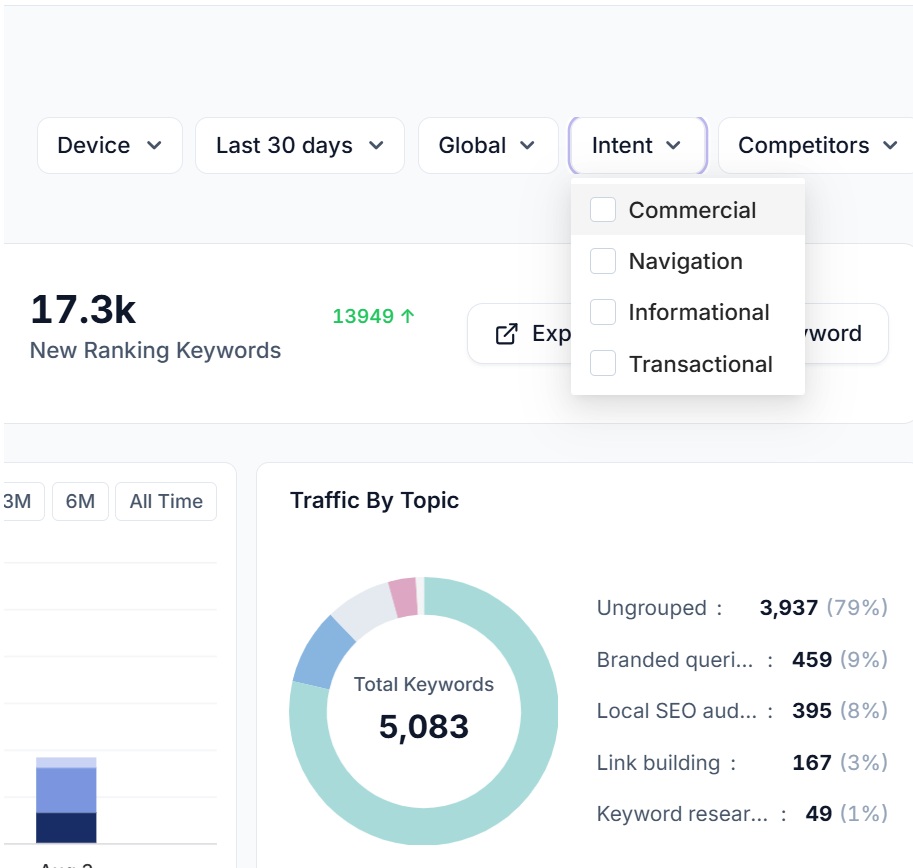 Intent filtering in SEO Stack