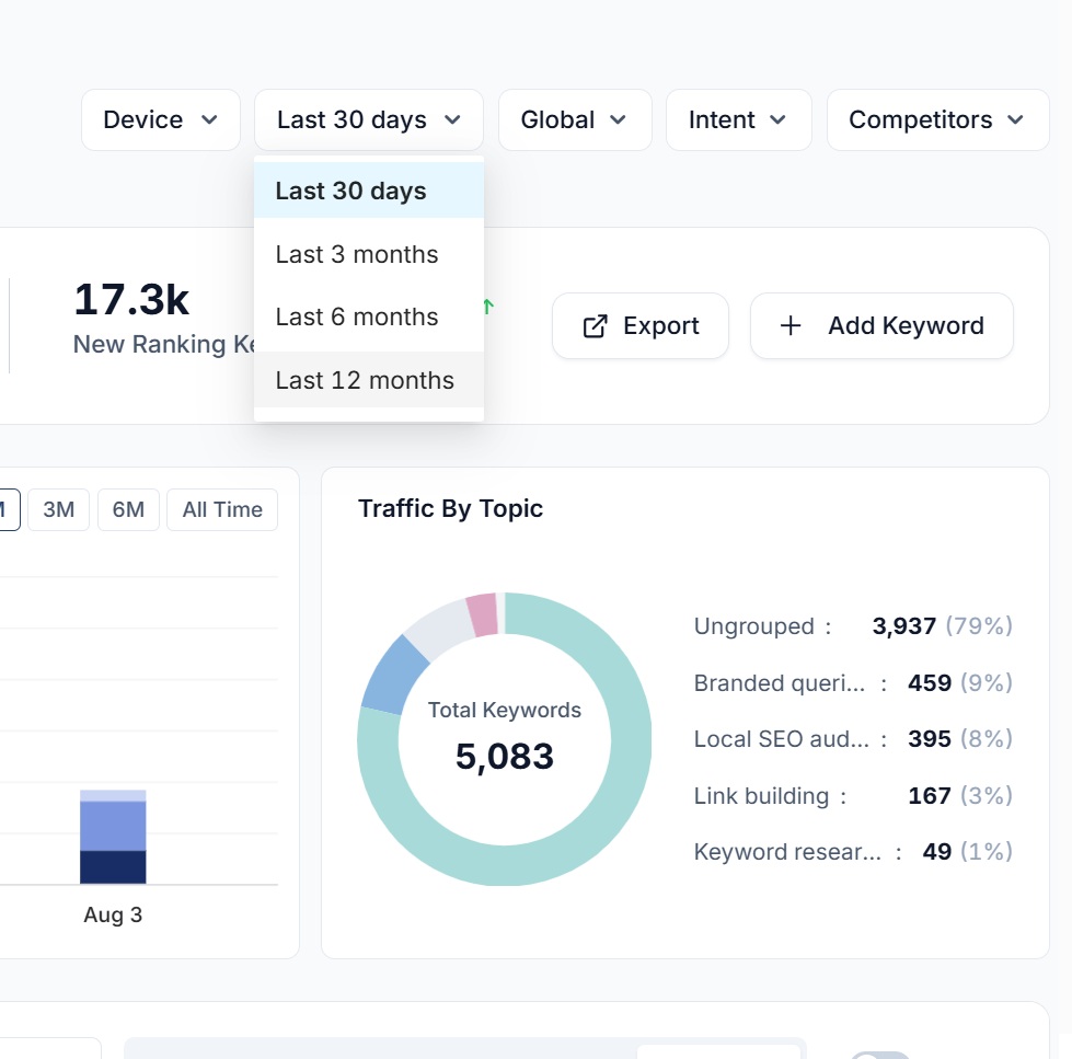 Timeframe filtering in SEO Stack