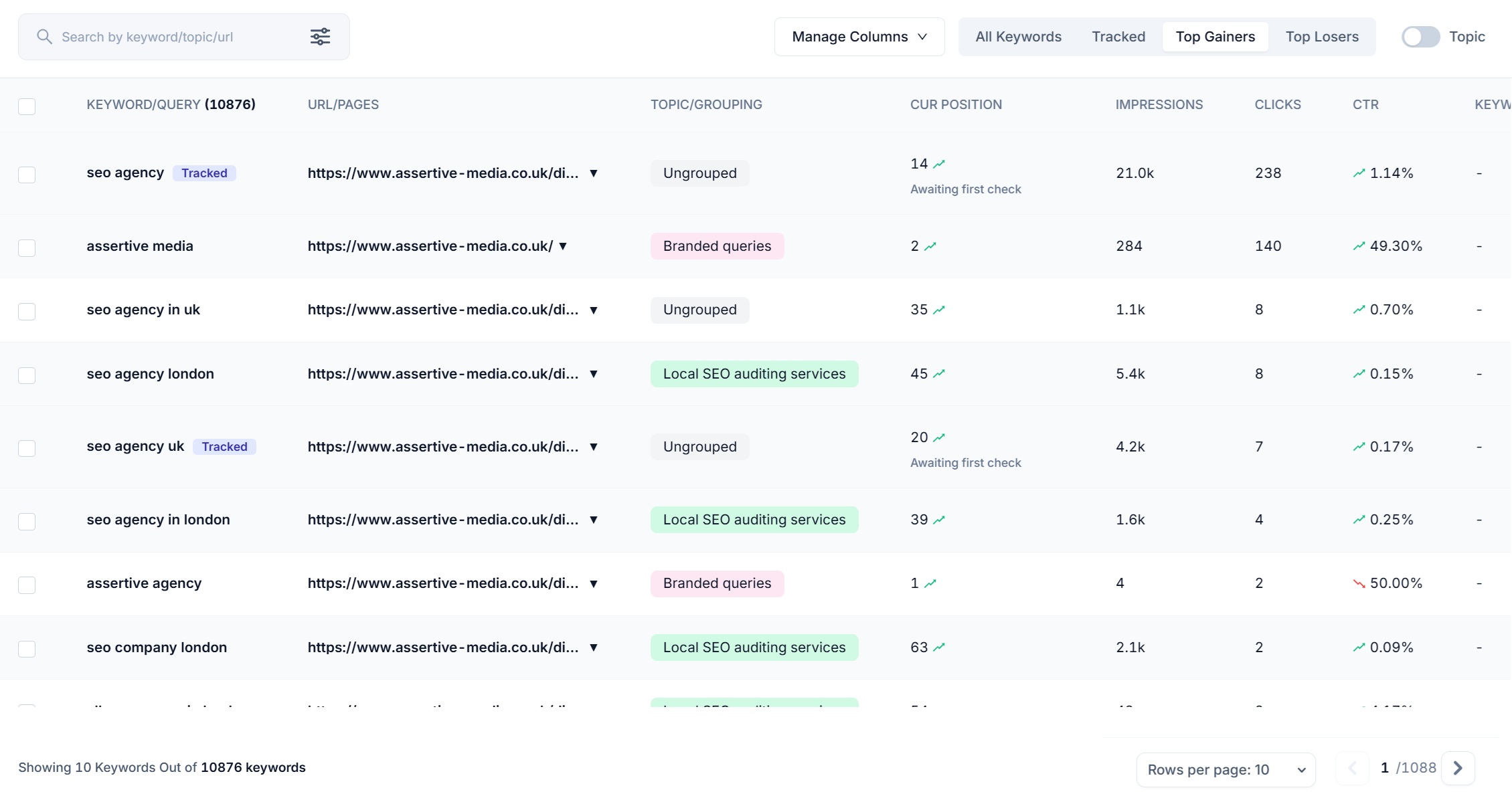 Top gaining keywords in SEO Stack ranked by position improvement