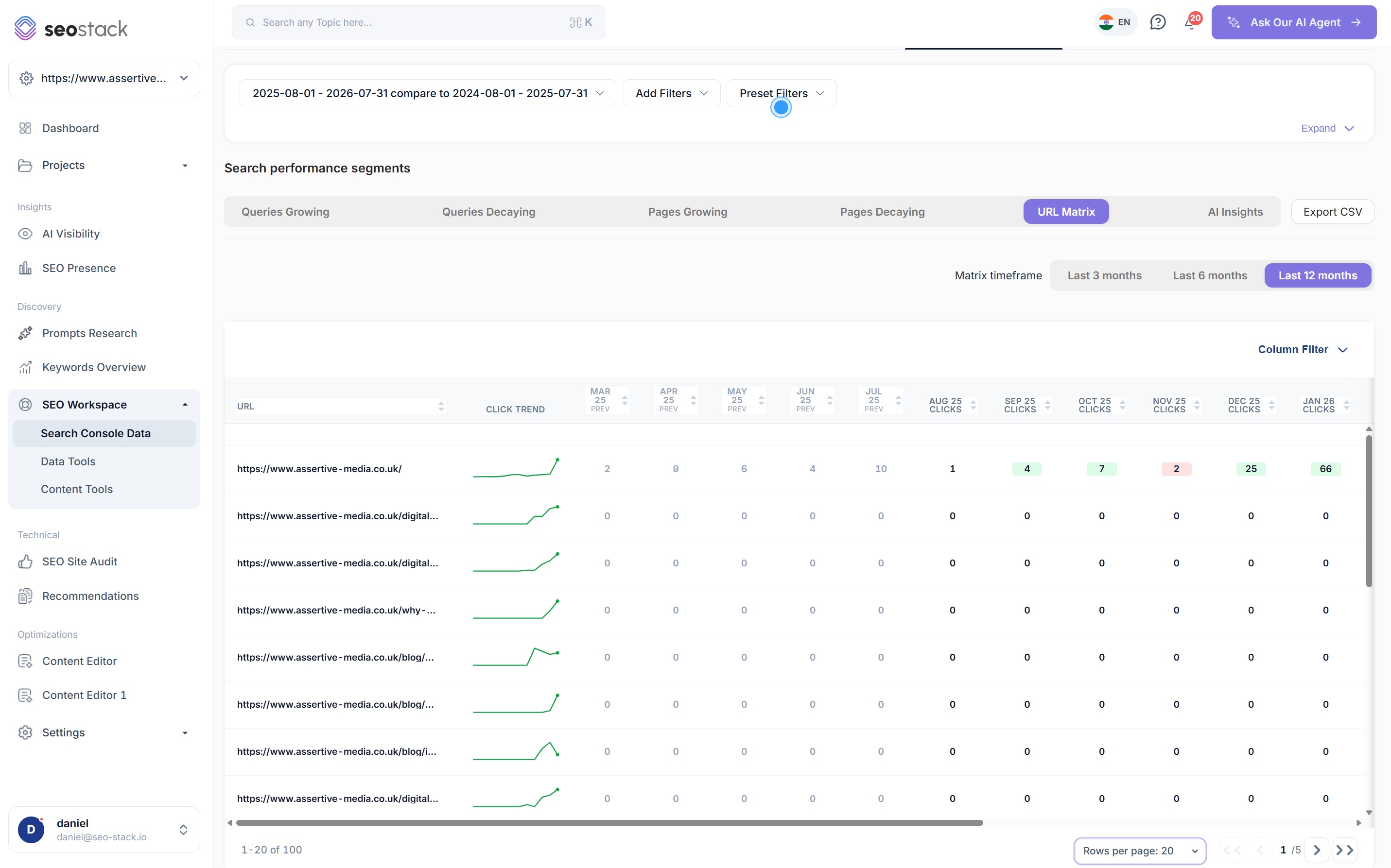 The URL Matrix in SEO Stack set to a twelve month timeframe with a custom comparison range applied