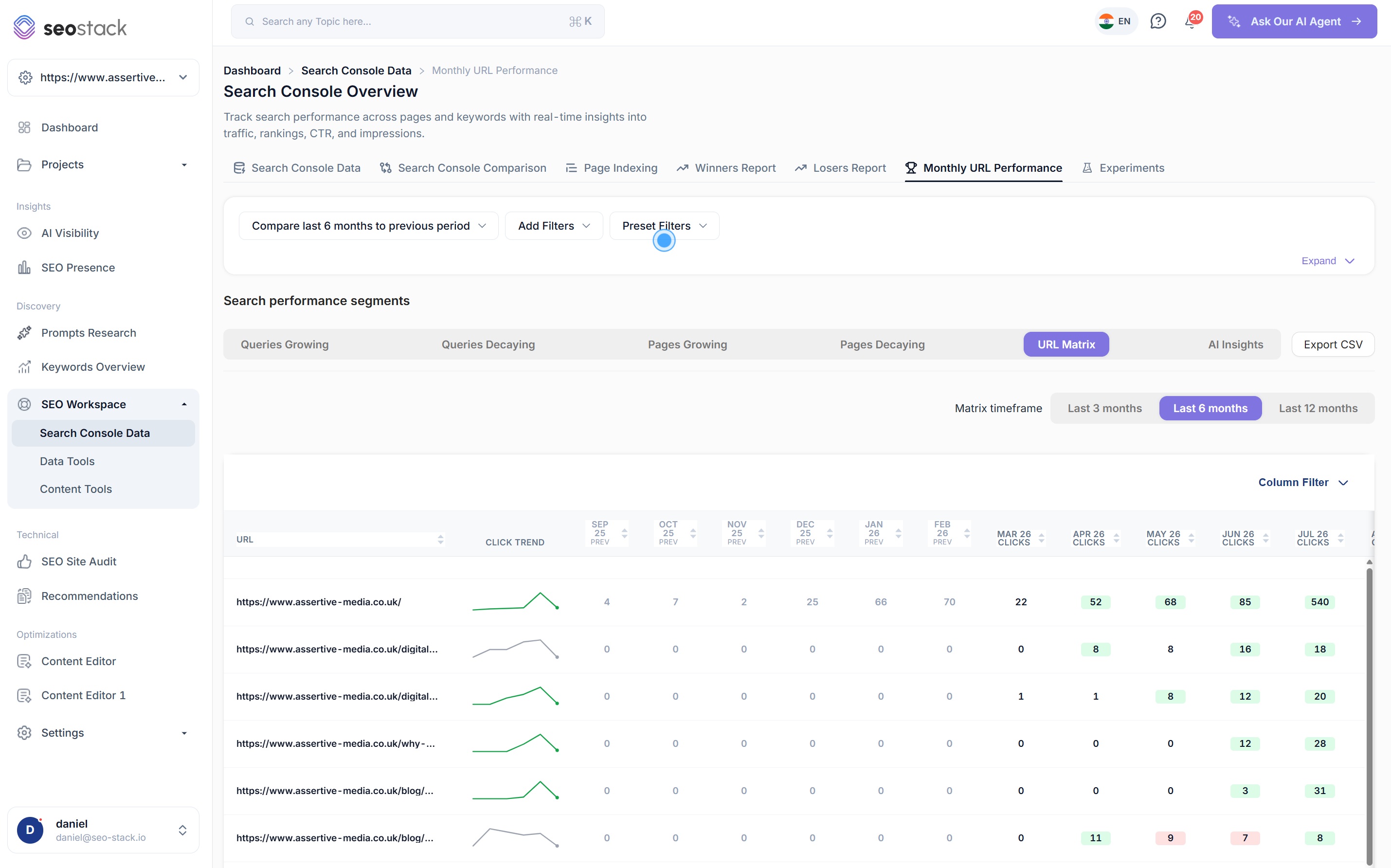 The monthly URL performance matrix in SEO Stack, showing every URL's clicks by month, colour coded for gains and losses