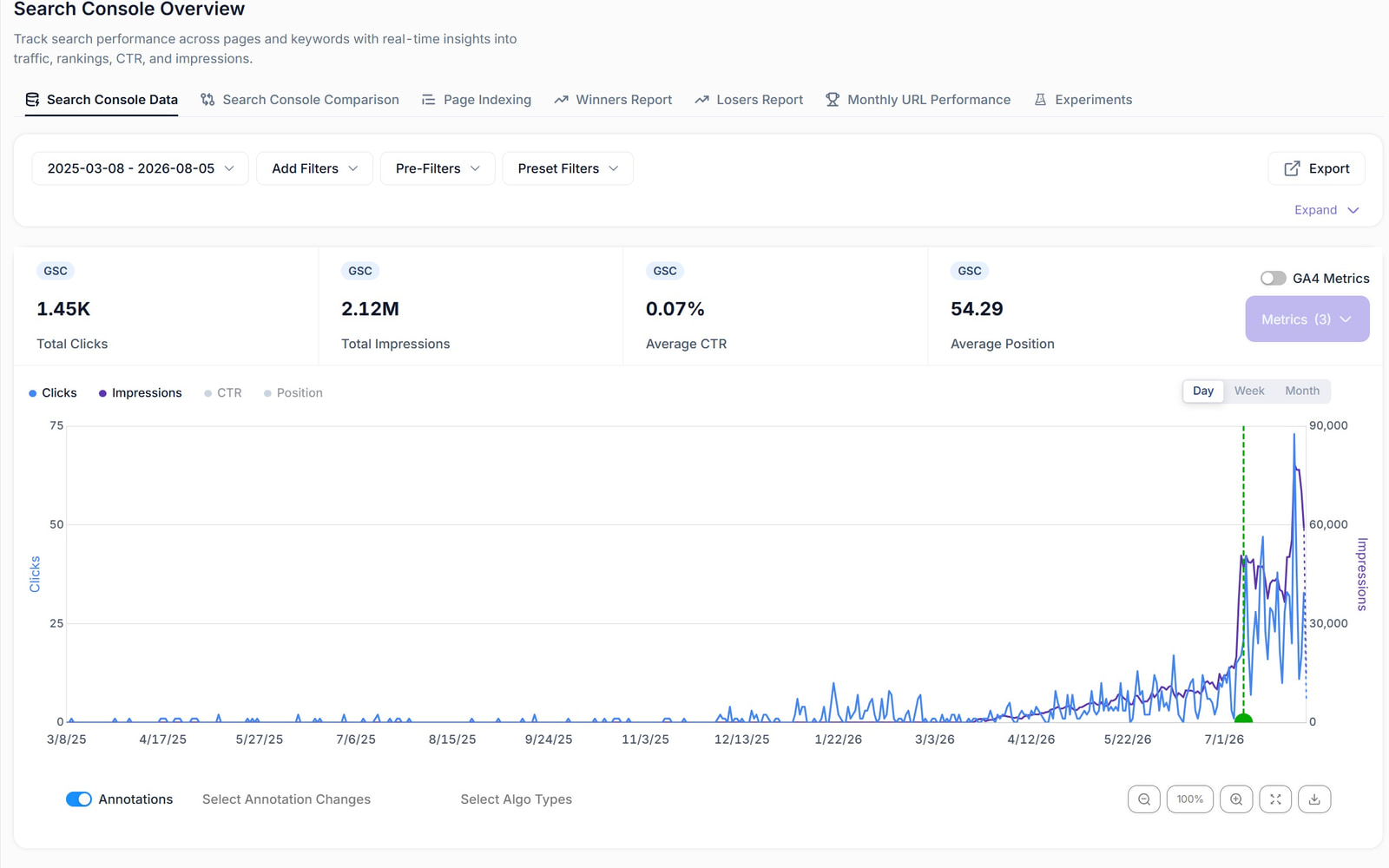 Search Console Data in SEO Stack, showing clicks and impressions over a date range far longer than Google allows