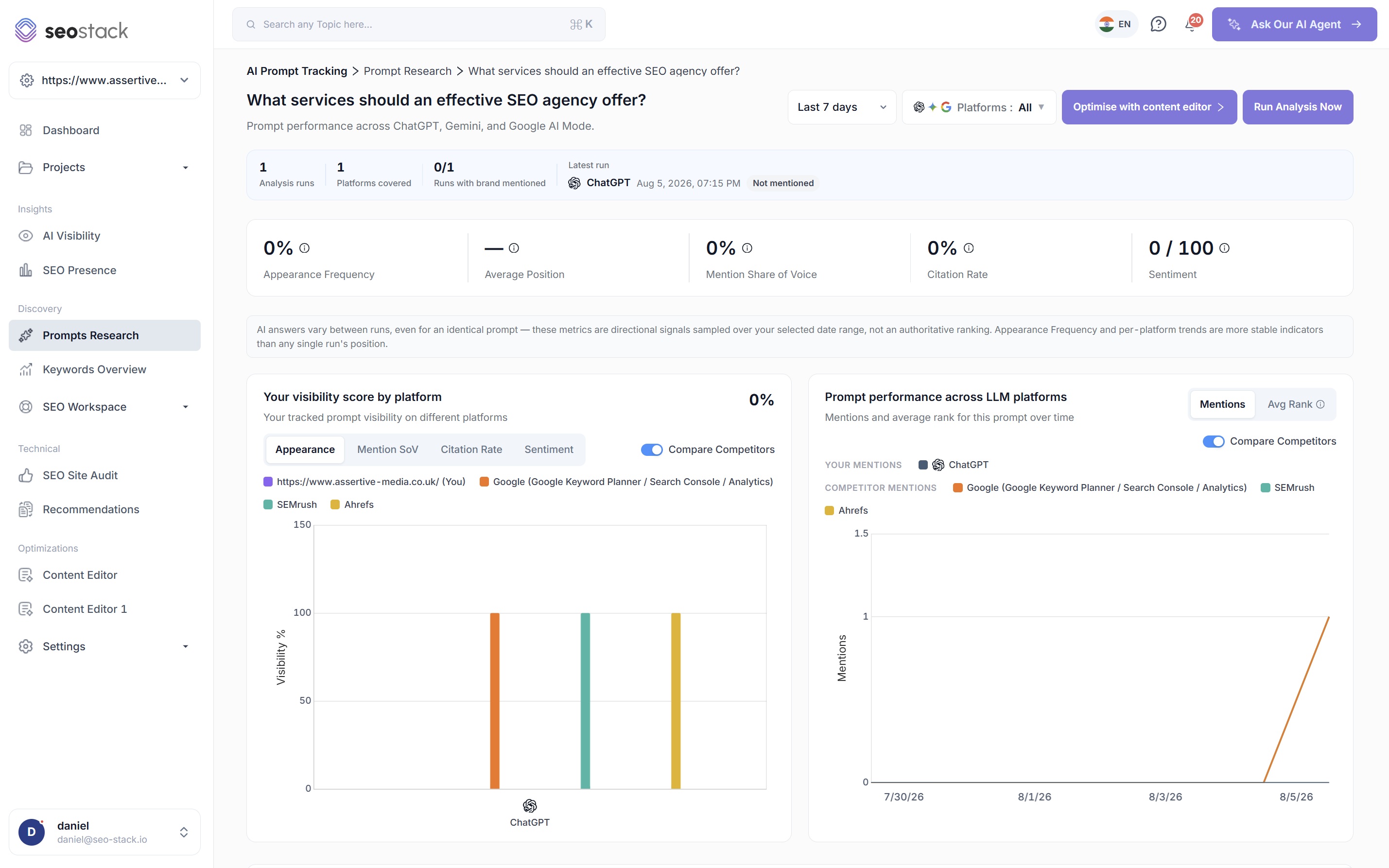 Prompt-level view in SEO Stack showing appearance frequency, average position, mention share of voice, citation rate, sentiment and per-platform charts