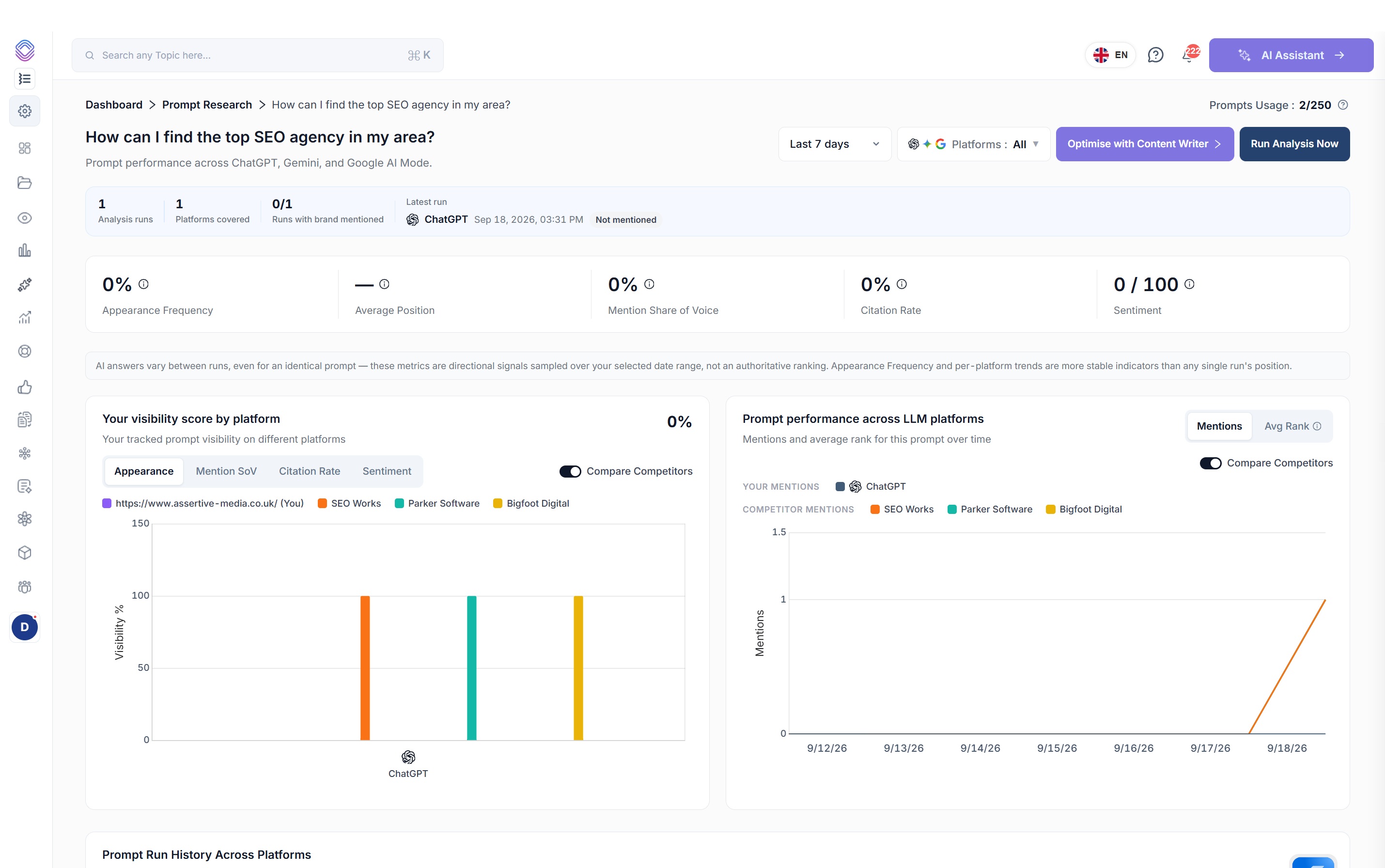 A tracked prompt in SEO Stack, showing appearance frequency, average position, mention share of voice, citation rate and sentiment, with visibility by platform charted against three competitors