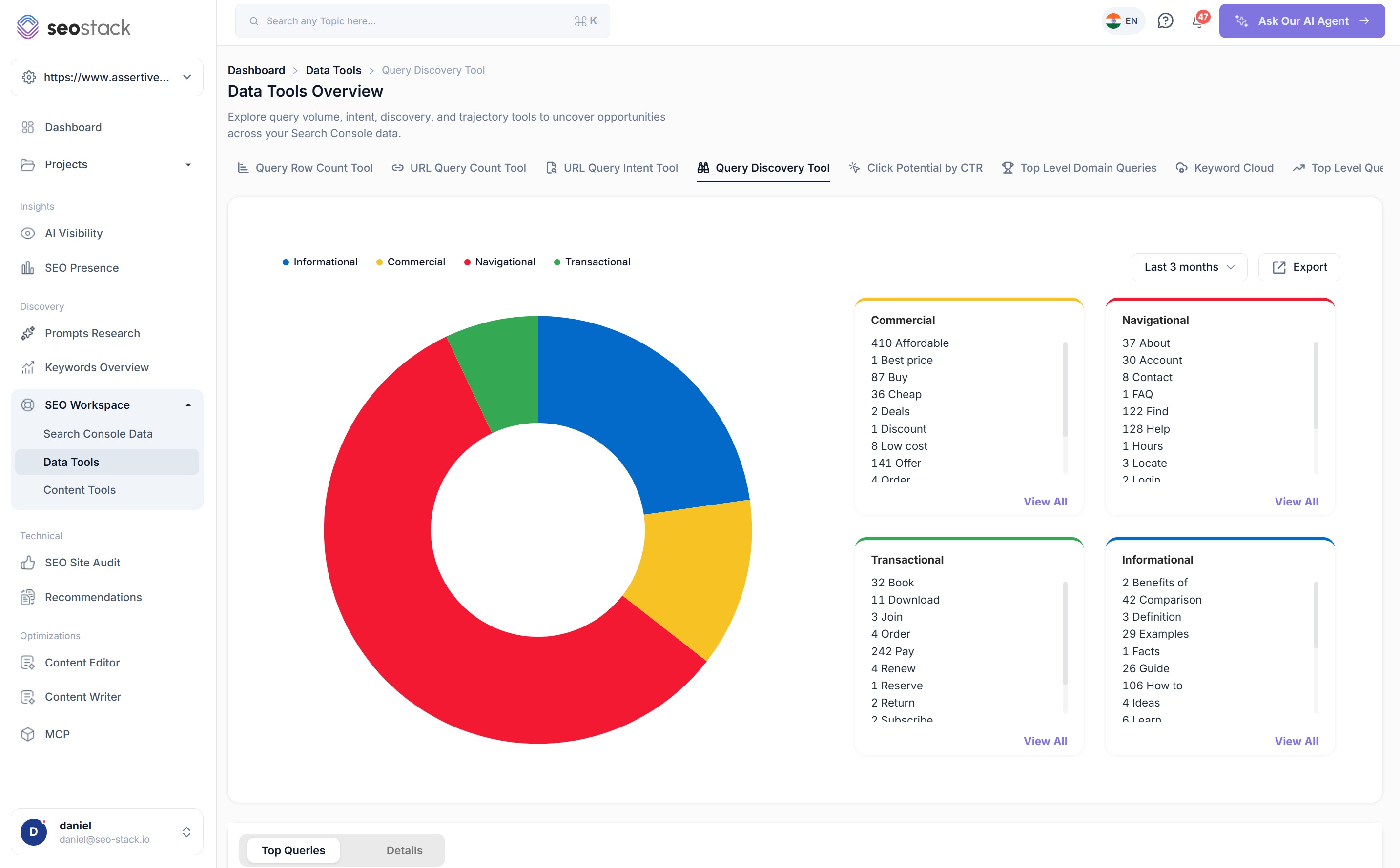 The Query Discovery Tool in SEO Stack with the domain intent donut and four trigger word cards
