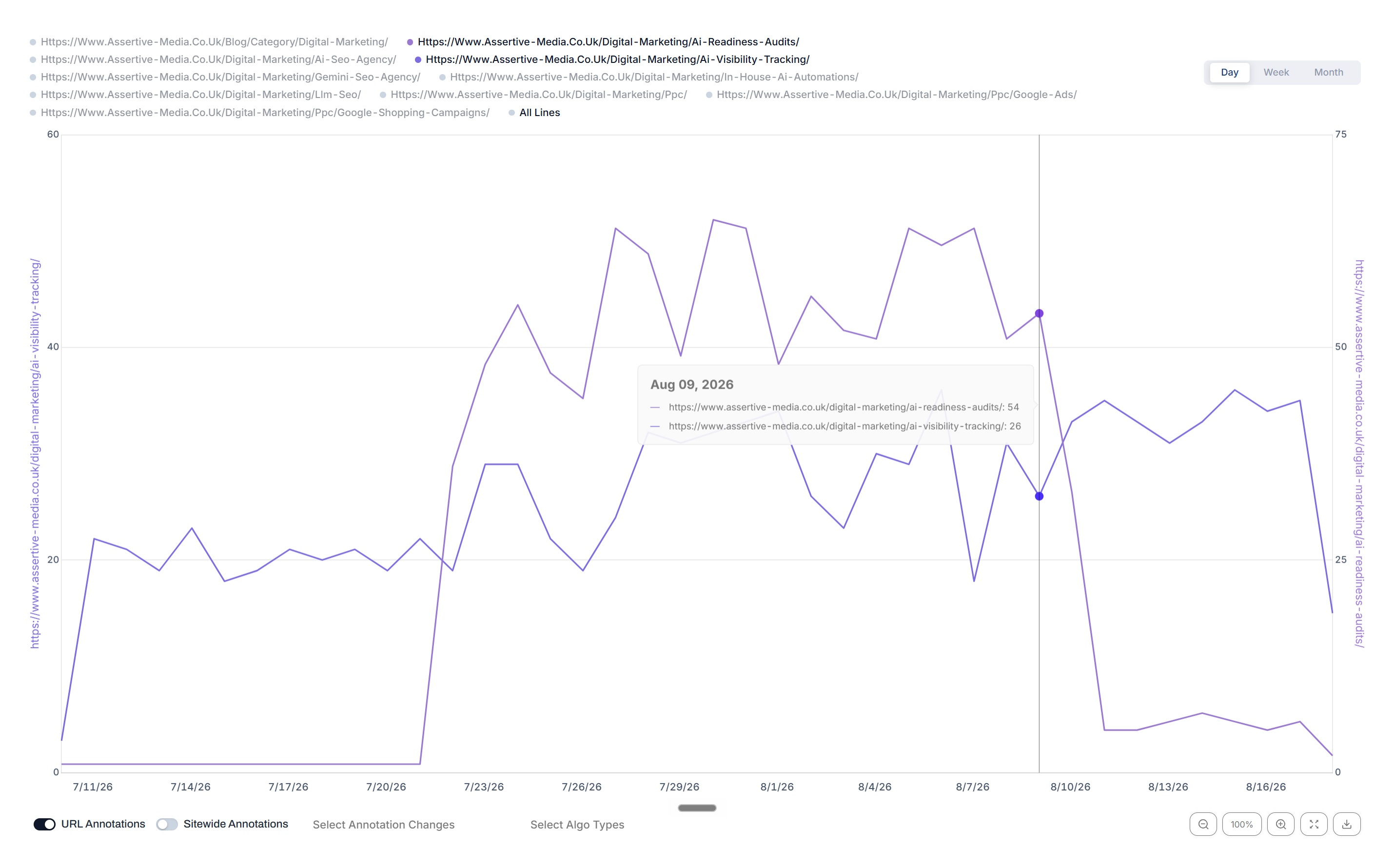 Two URLs isolated on the trajectory chart in SEO Stack with a dual axis and a hover tooltip showing both values