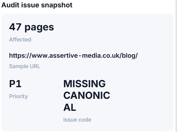 The audit issue snapshot in SEO Stack showing 47 pages affected, a sample URL, a P1 priority and the MISSING_CANONICAL issue code