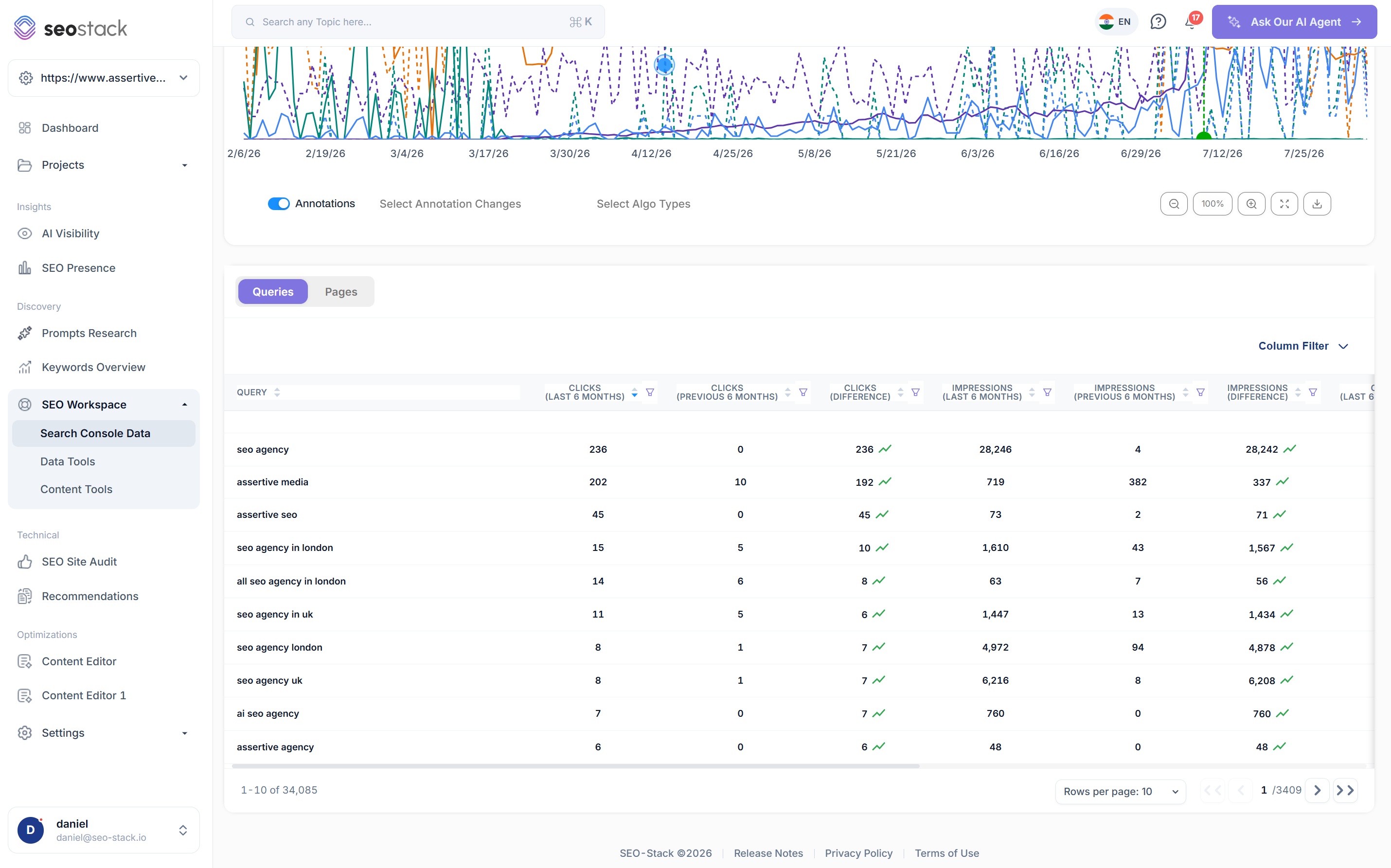 Search Console comparison in SEO Stack showing clicks, impressions and difference columns for every query across two periods