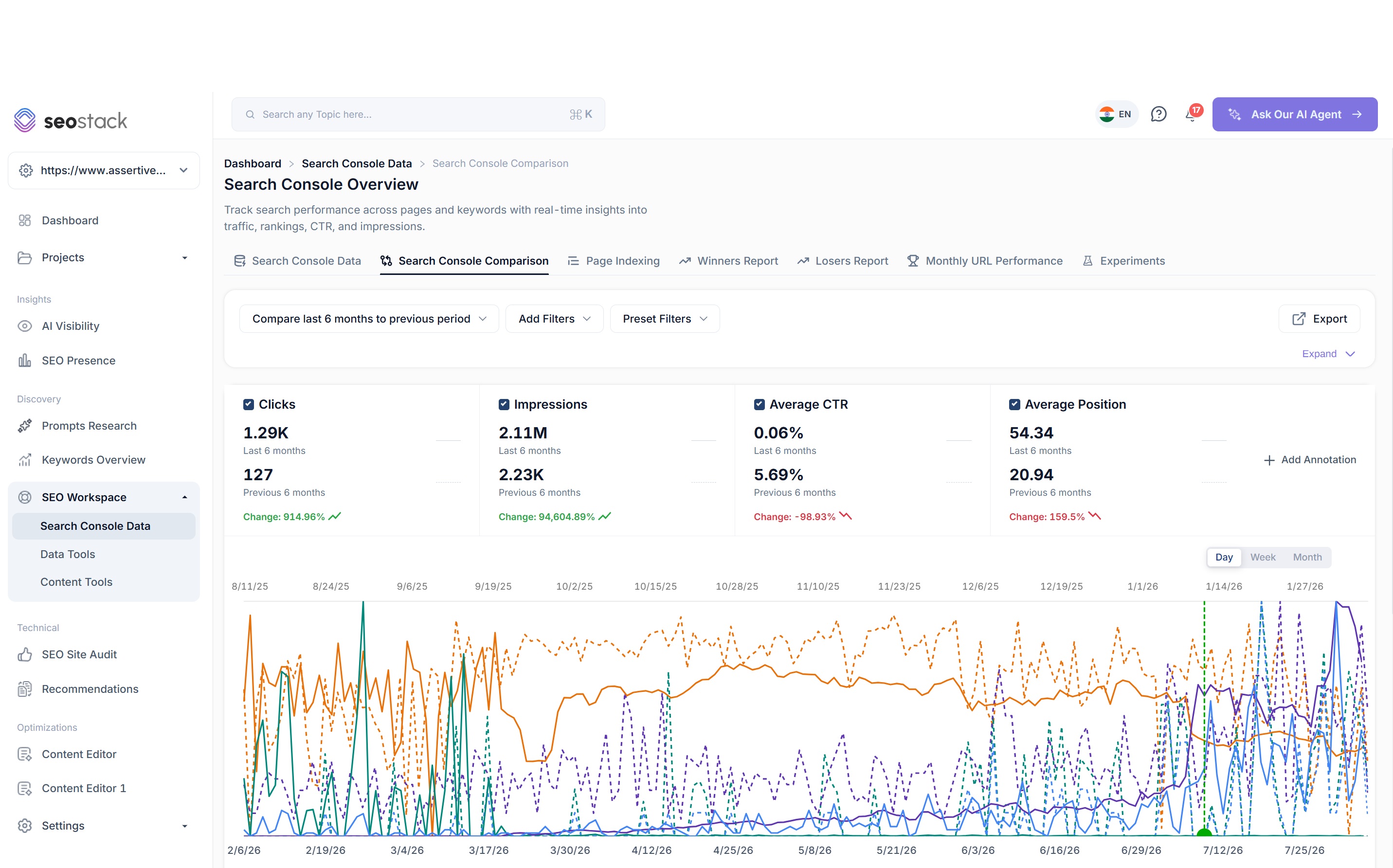 The Search Console Comparison tab in SEO Stack comparing two periods years apart, with core updates overlaid